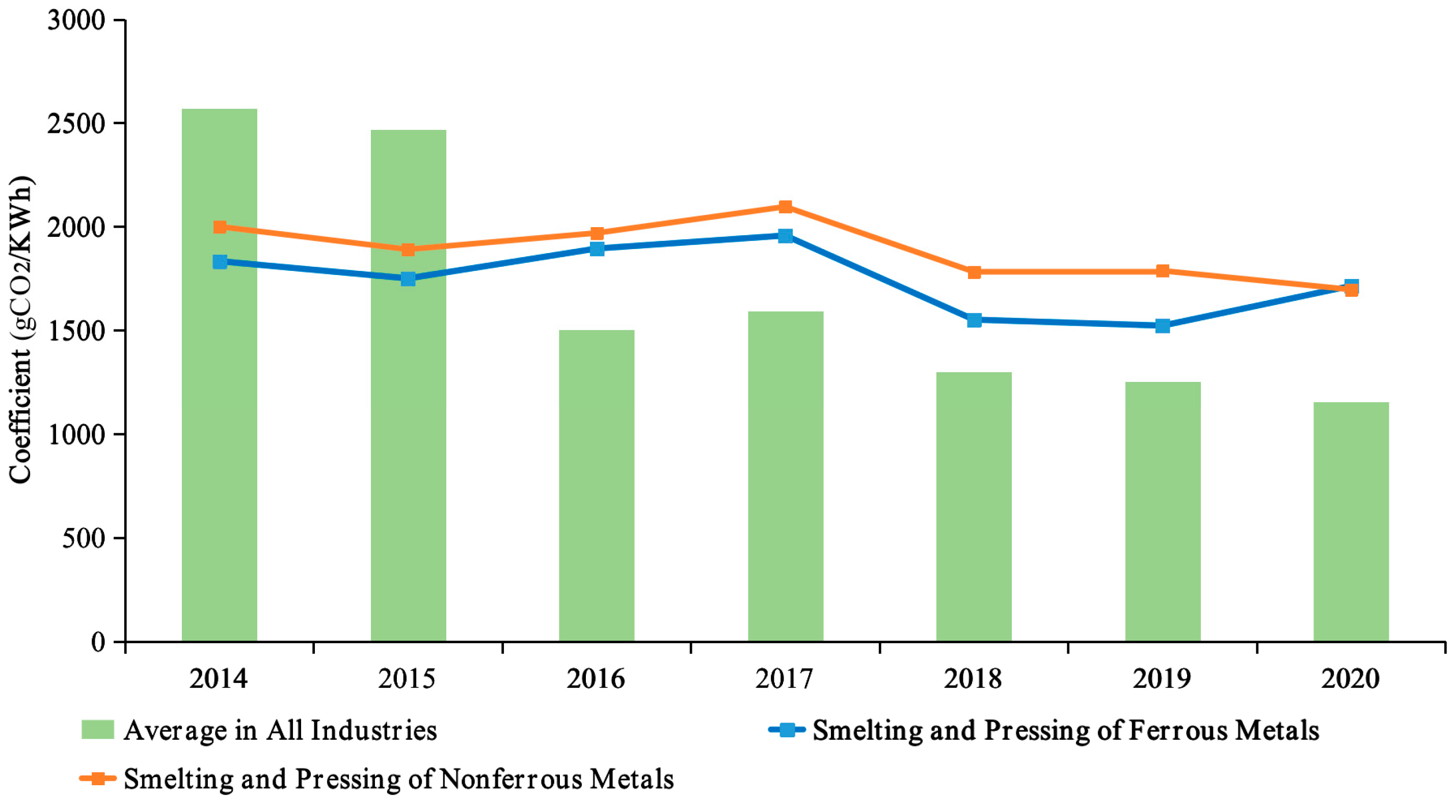 Energies 17 00652 g007