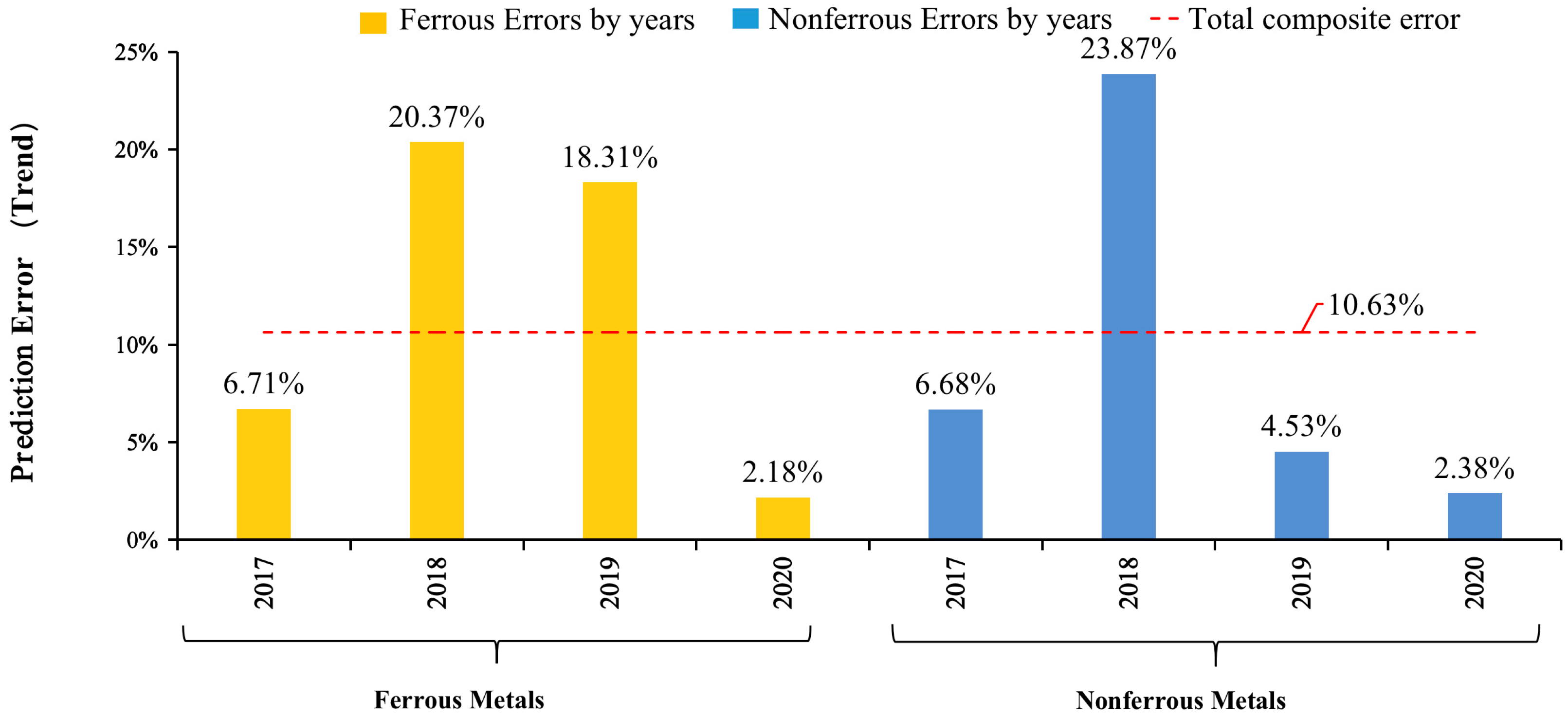 Energies 17 00652 g010