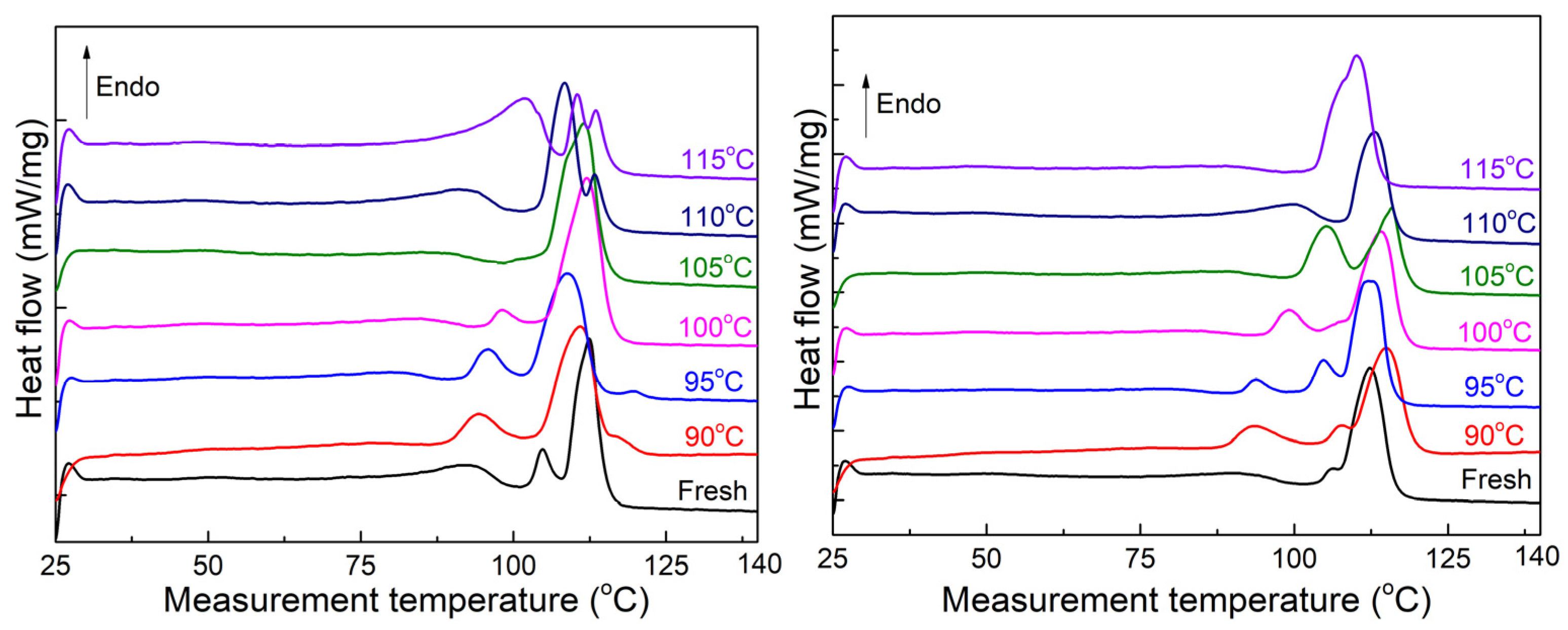 Energies 17 00655 g004