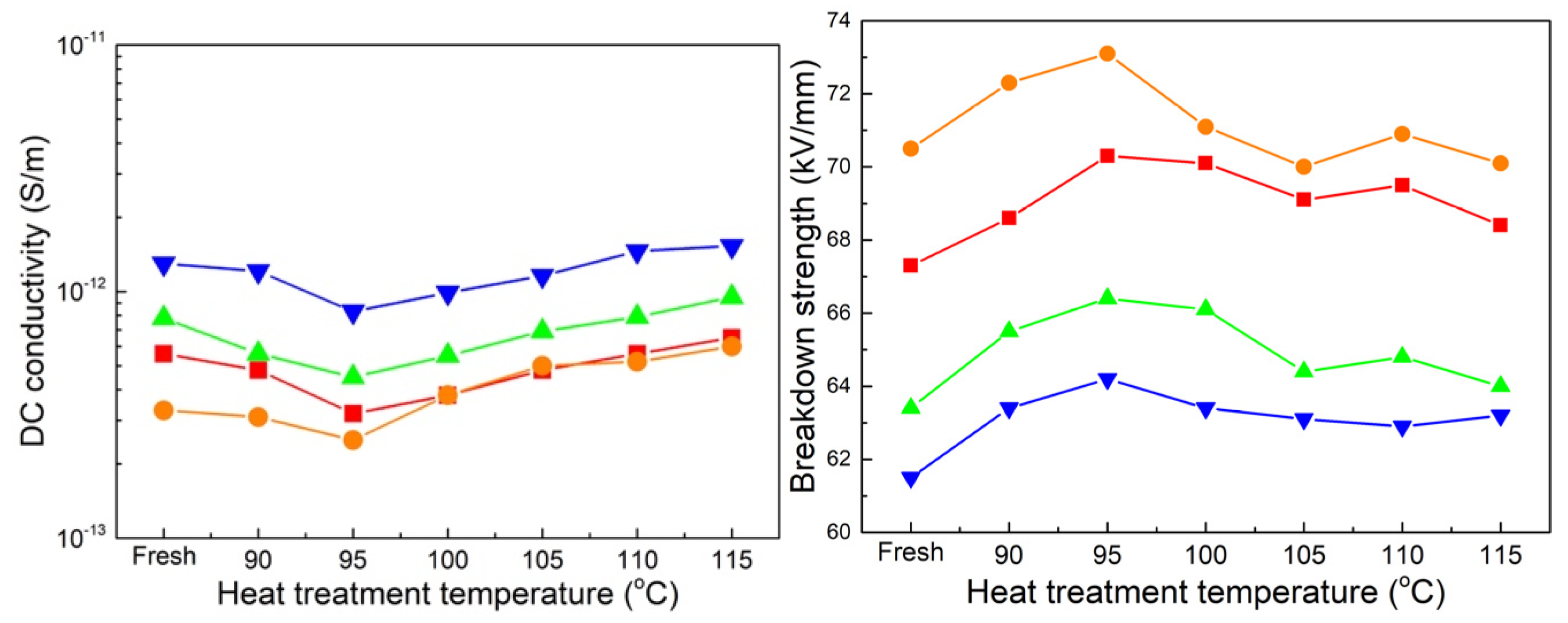 Energies 17 00655 g009