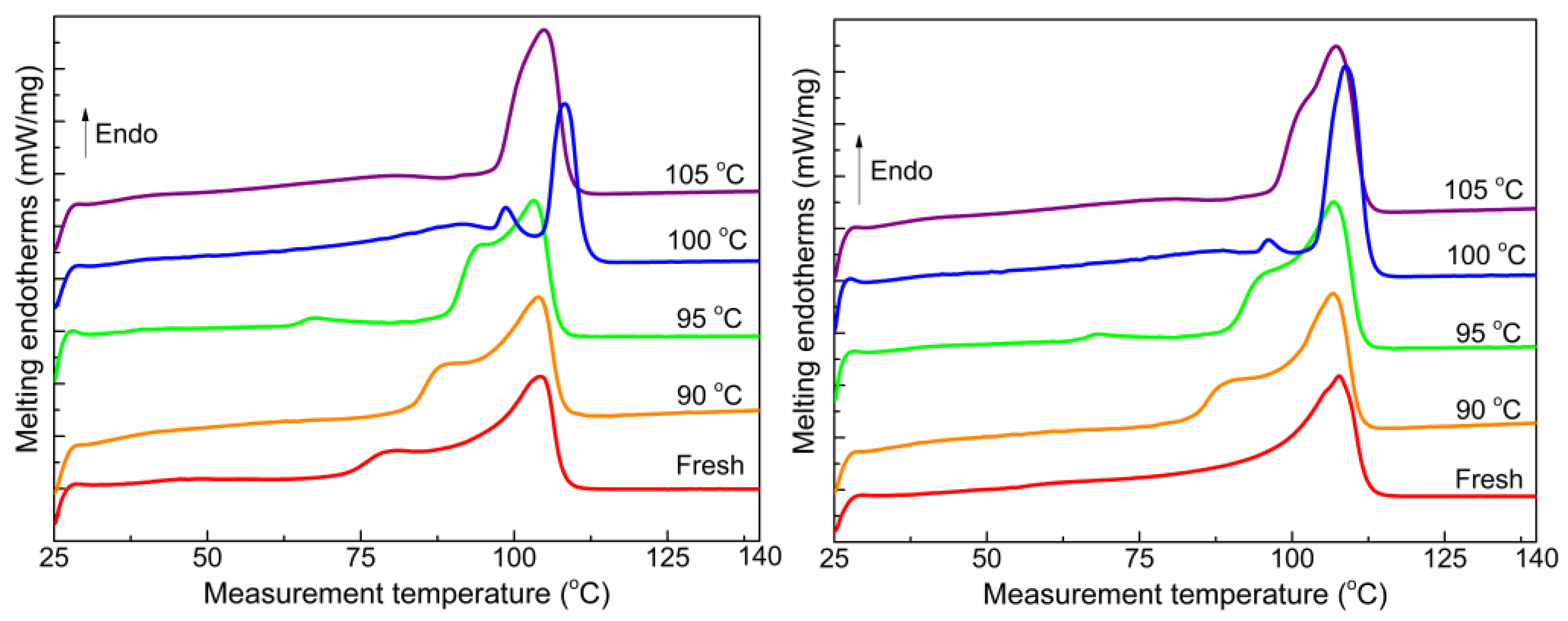 Energies 17 00655 g010