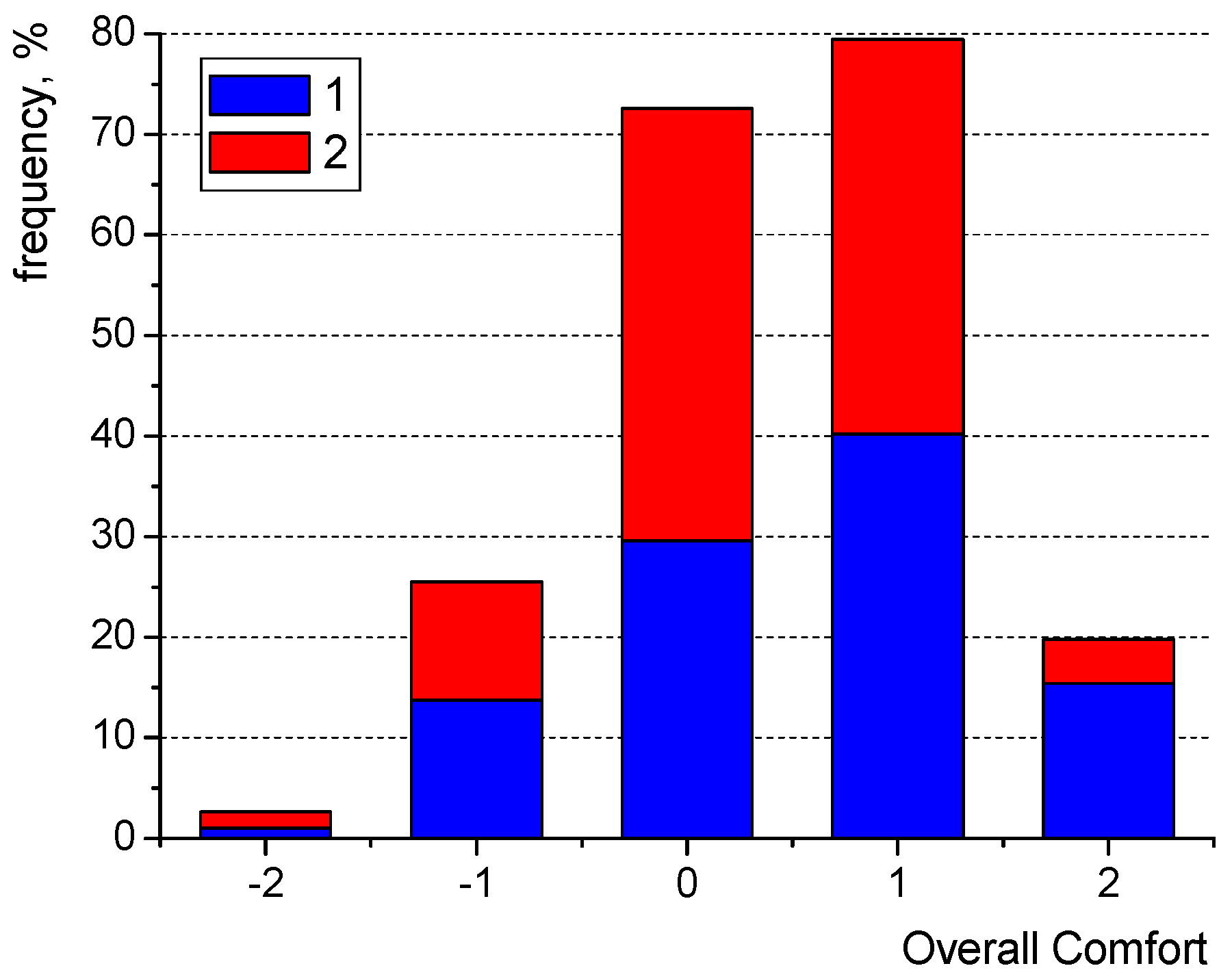 Energies 17 00656 g003