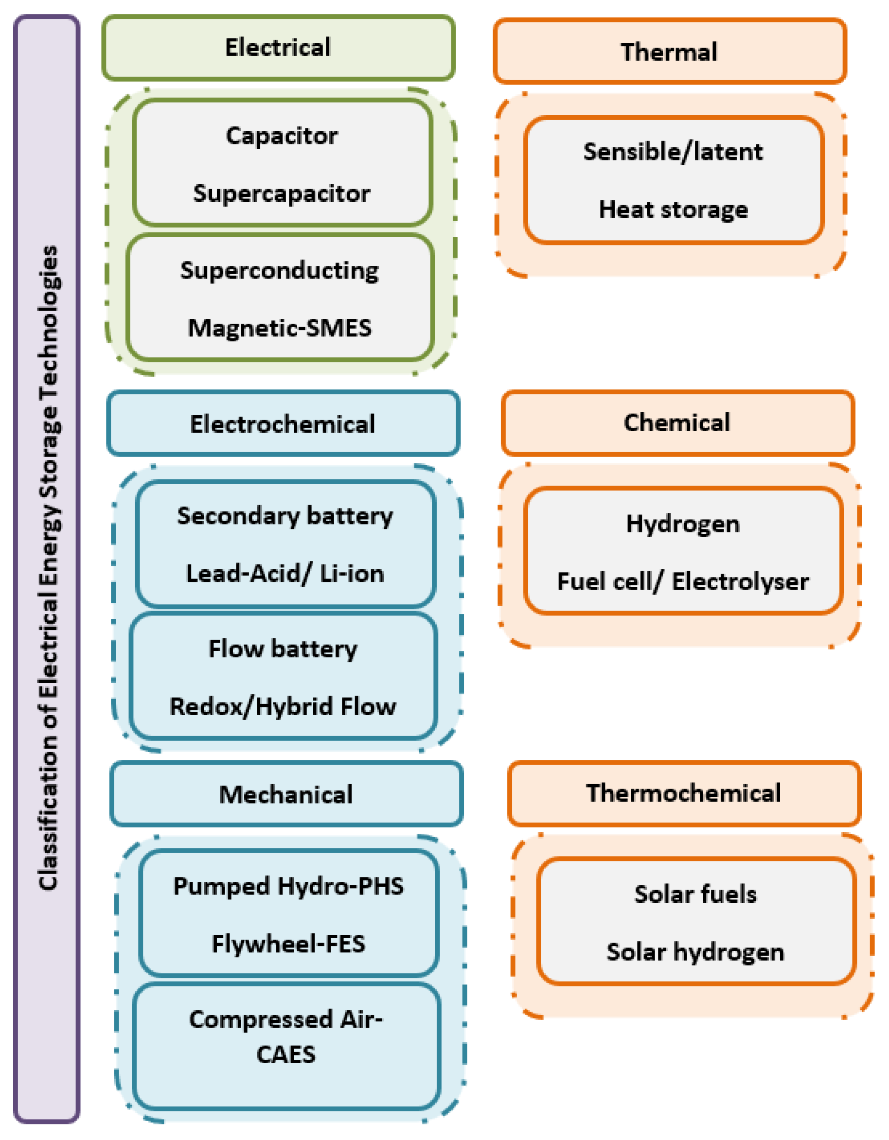 Energies 17 00657 g001 Energies 17 00657 g001