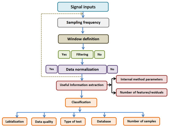 Energies 17 00657 g013