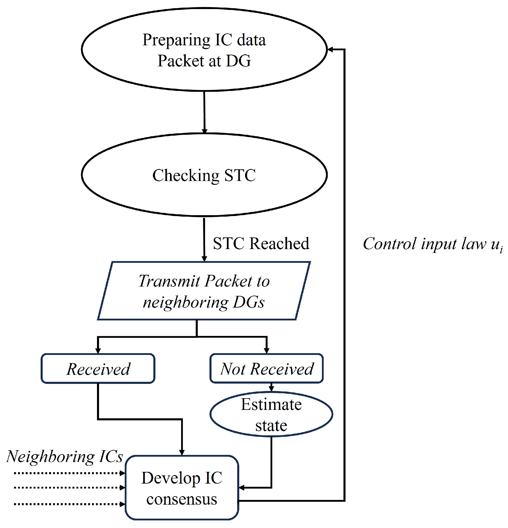 Energies 17 00658 g001