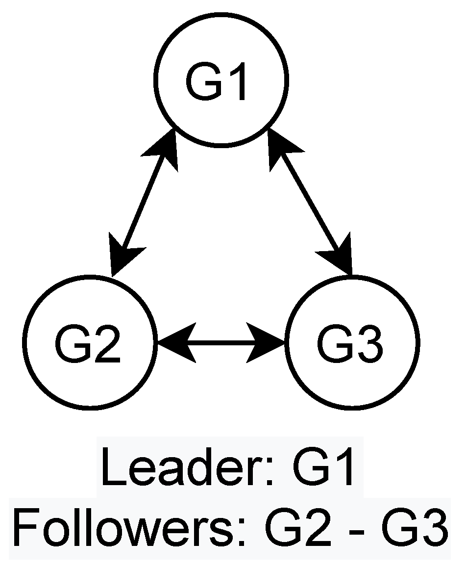 Energies 17 00658 g002