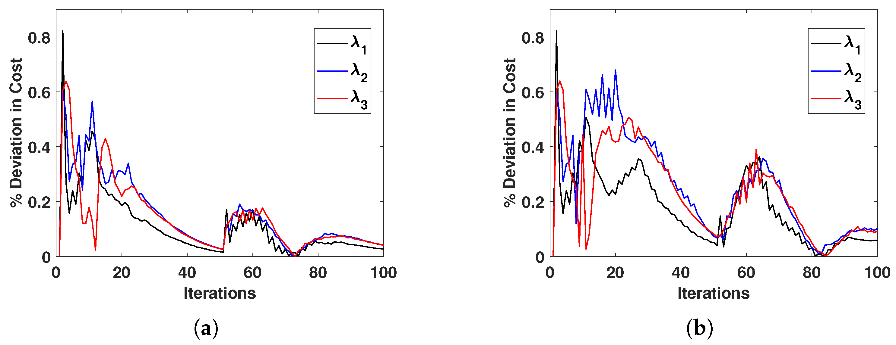 Energies 17 00658 g006