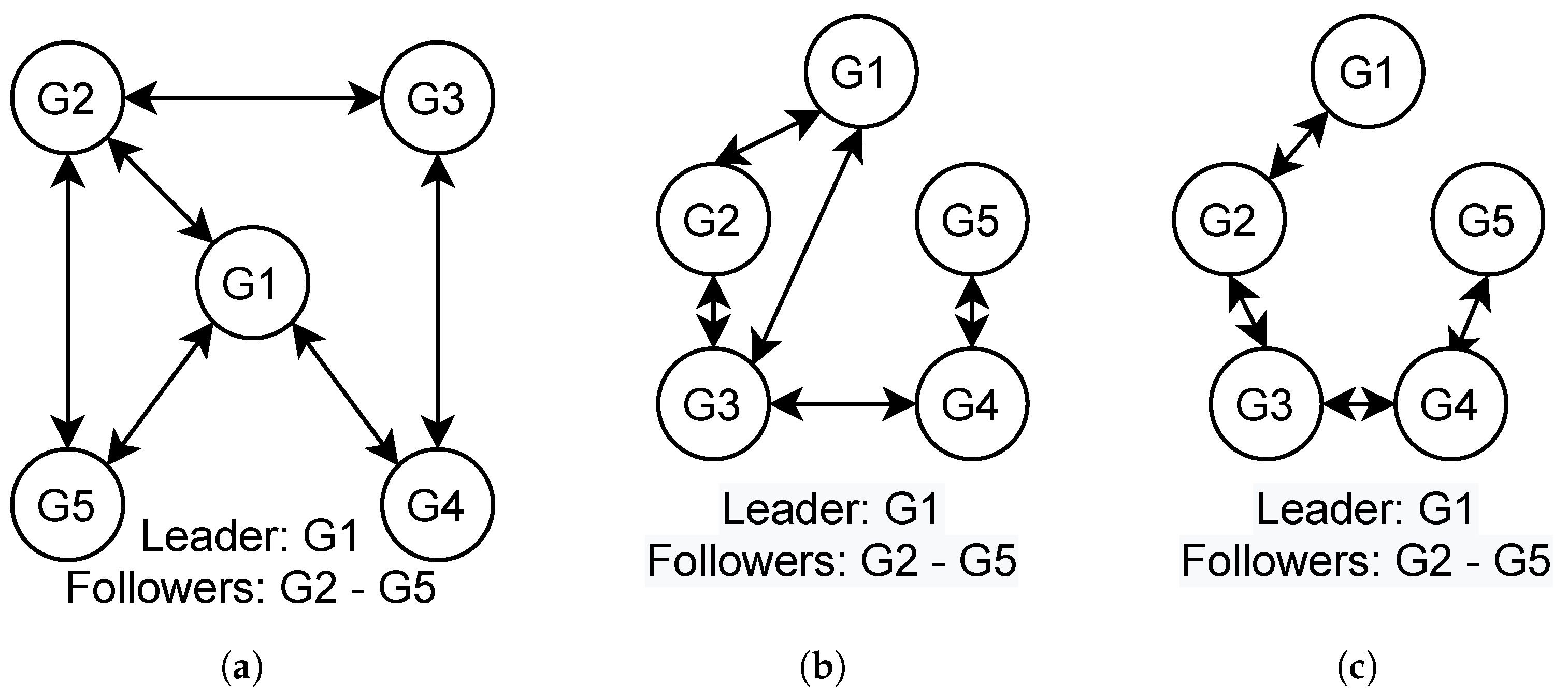 Energies 17 00658 g007