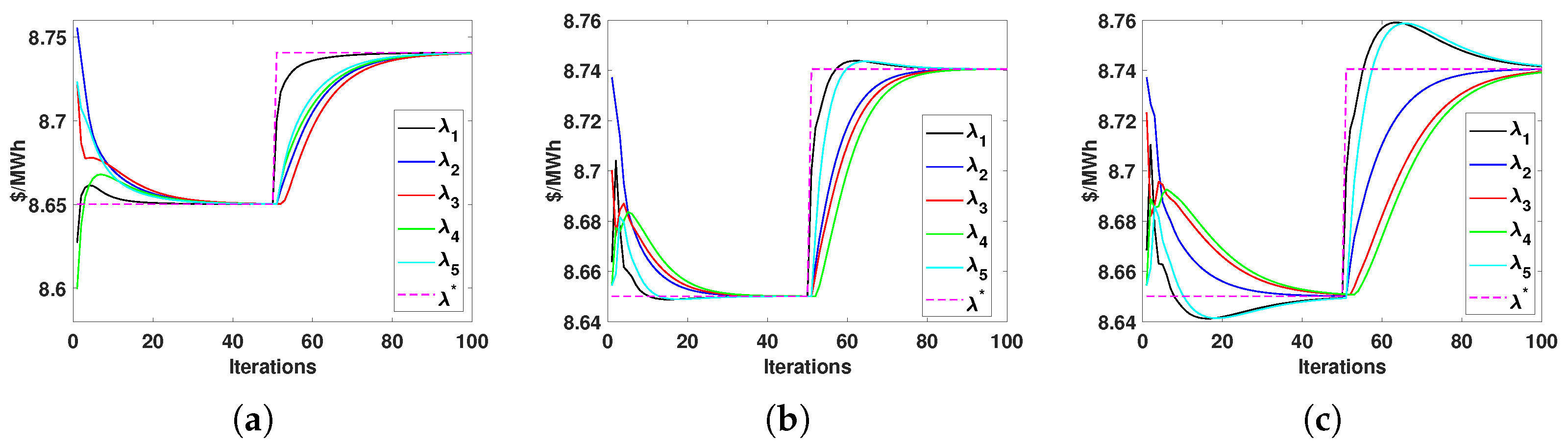 Energies 17 00658 g008