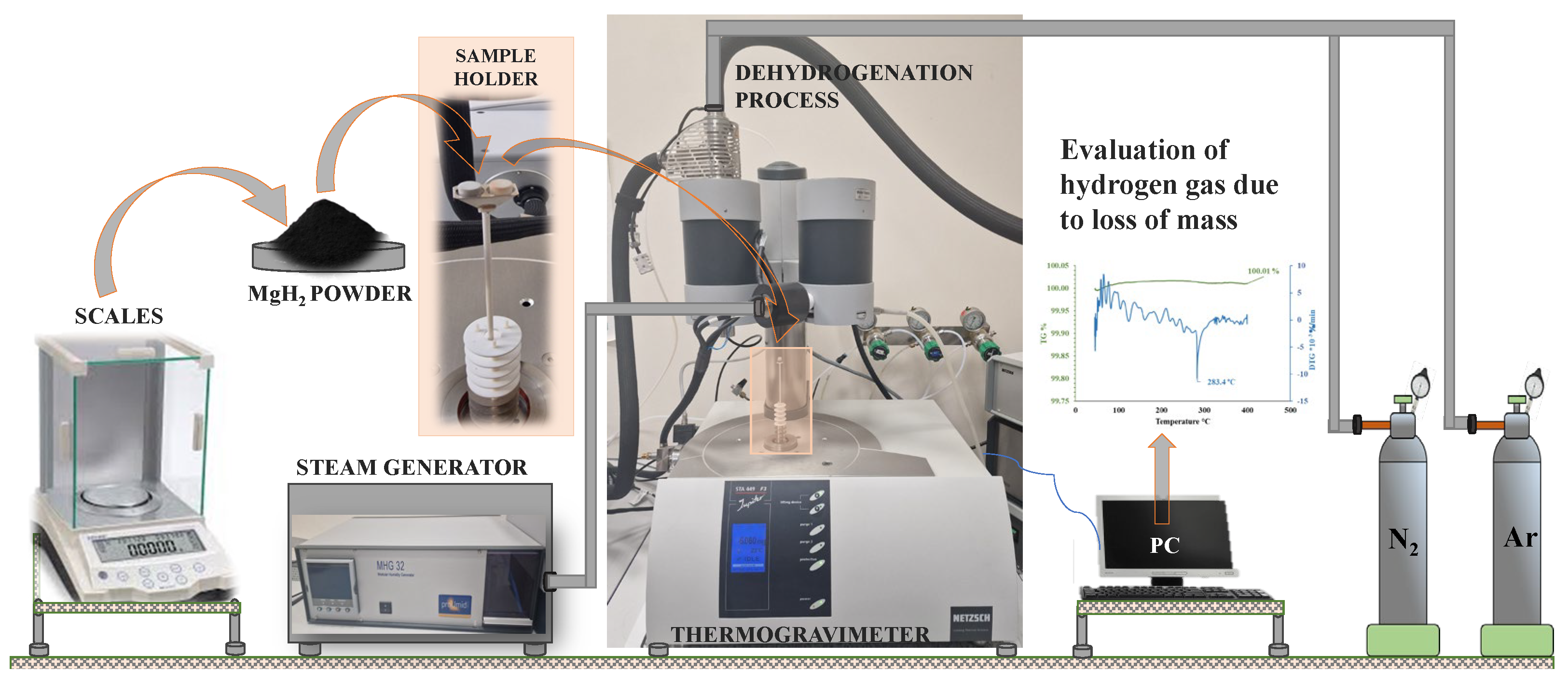 Energies 17 00661 g002