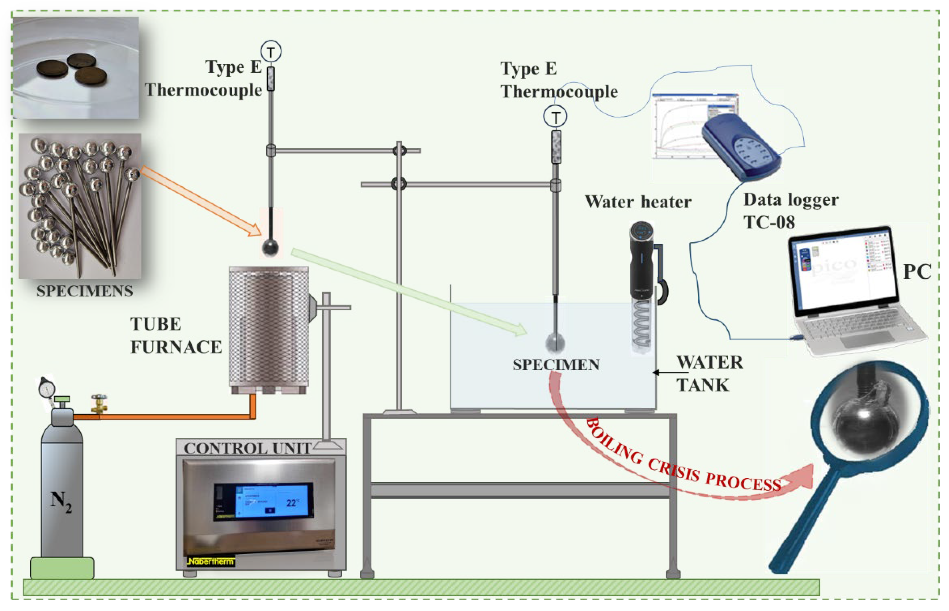 Energies 17 00661 g003