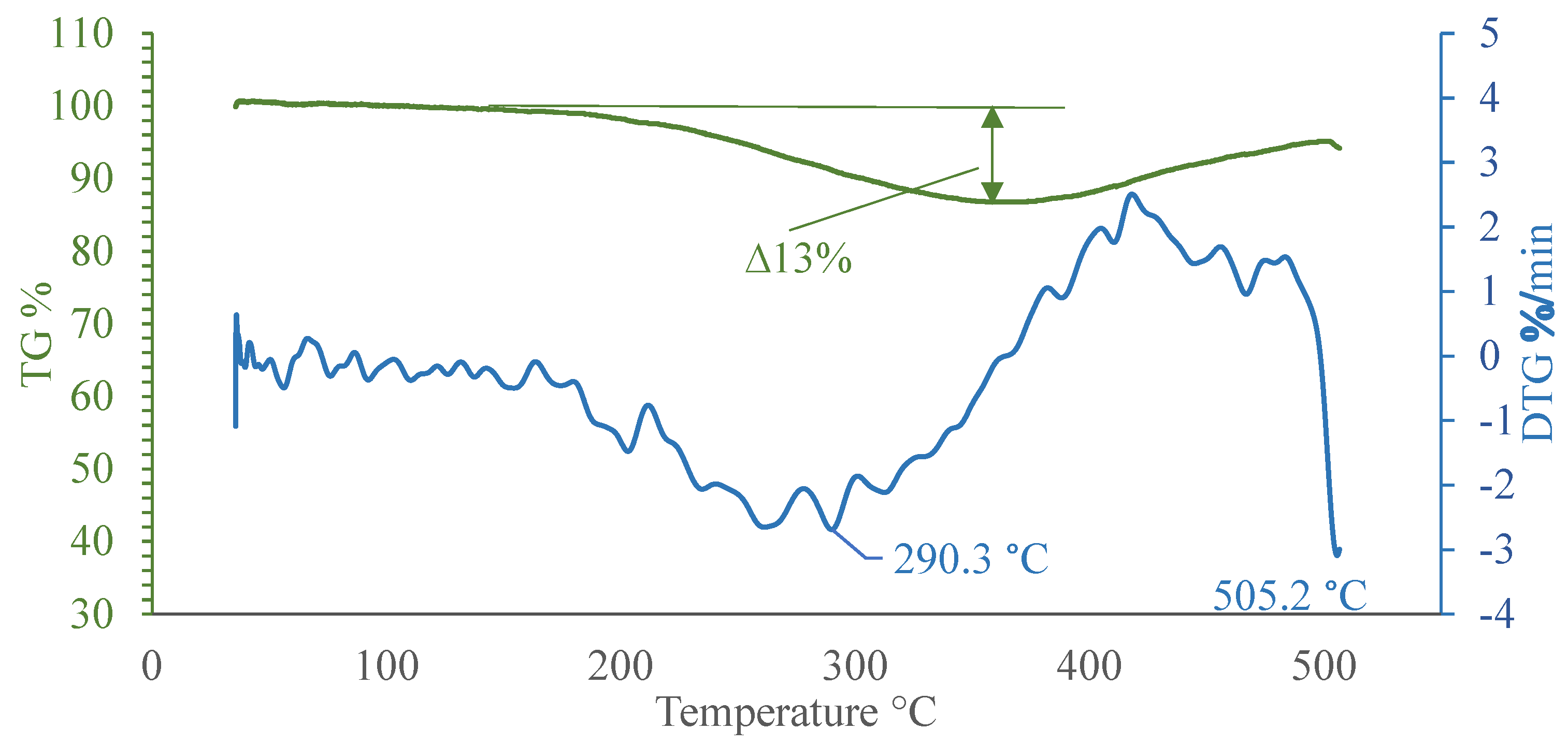 Energies 17 00661 g004