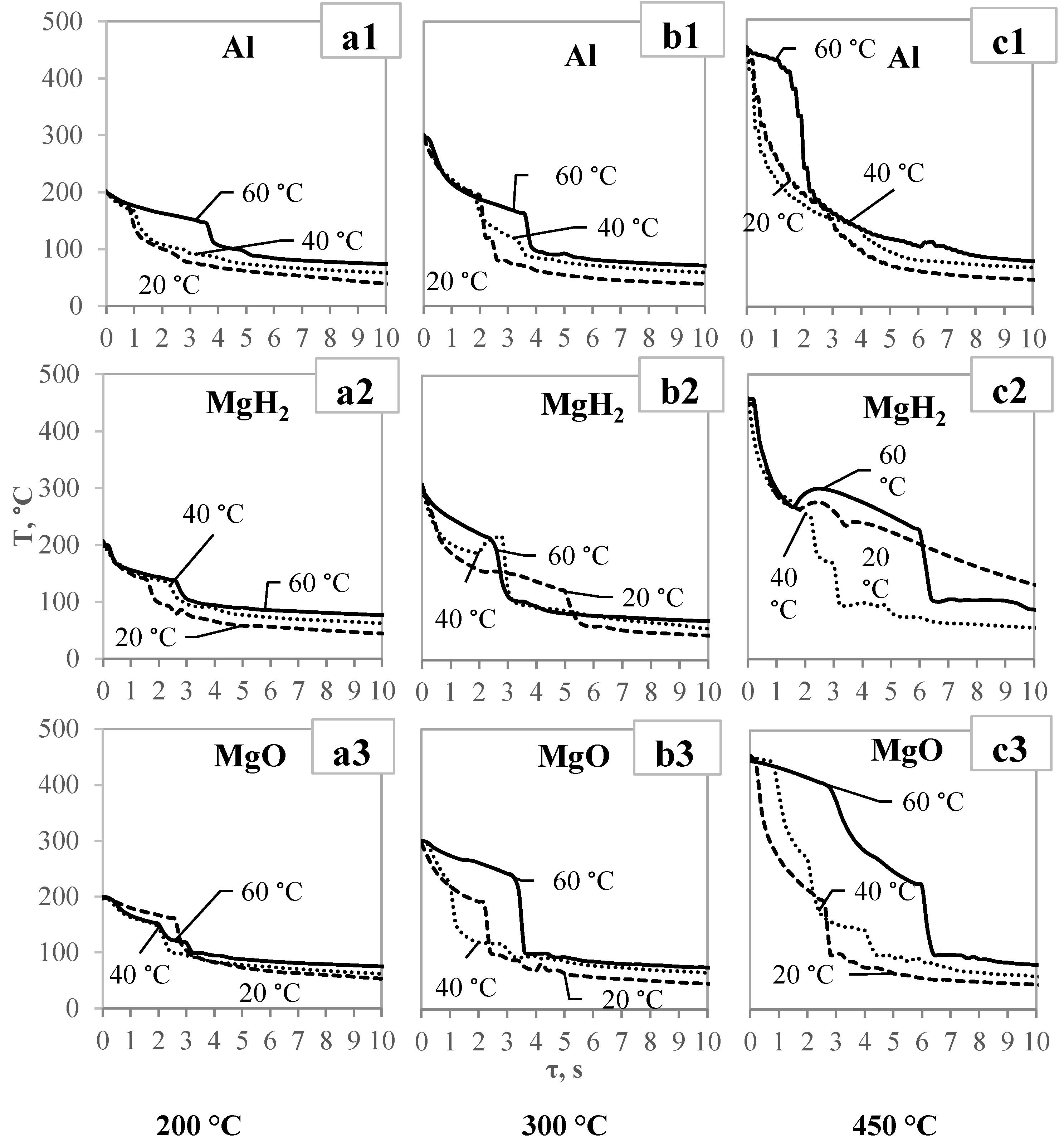 Energies 17 00661 g007