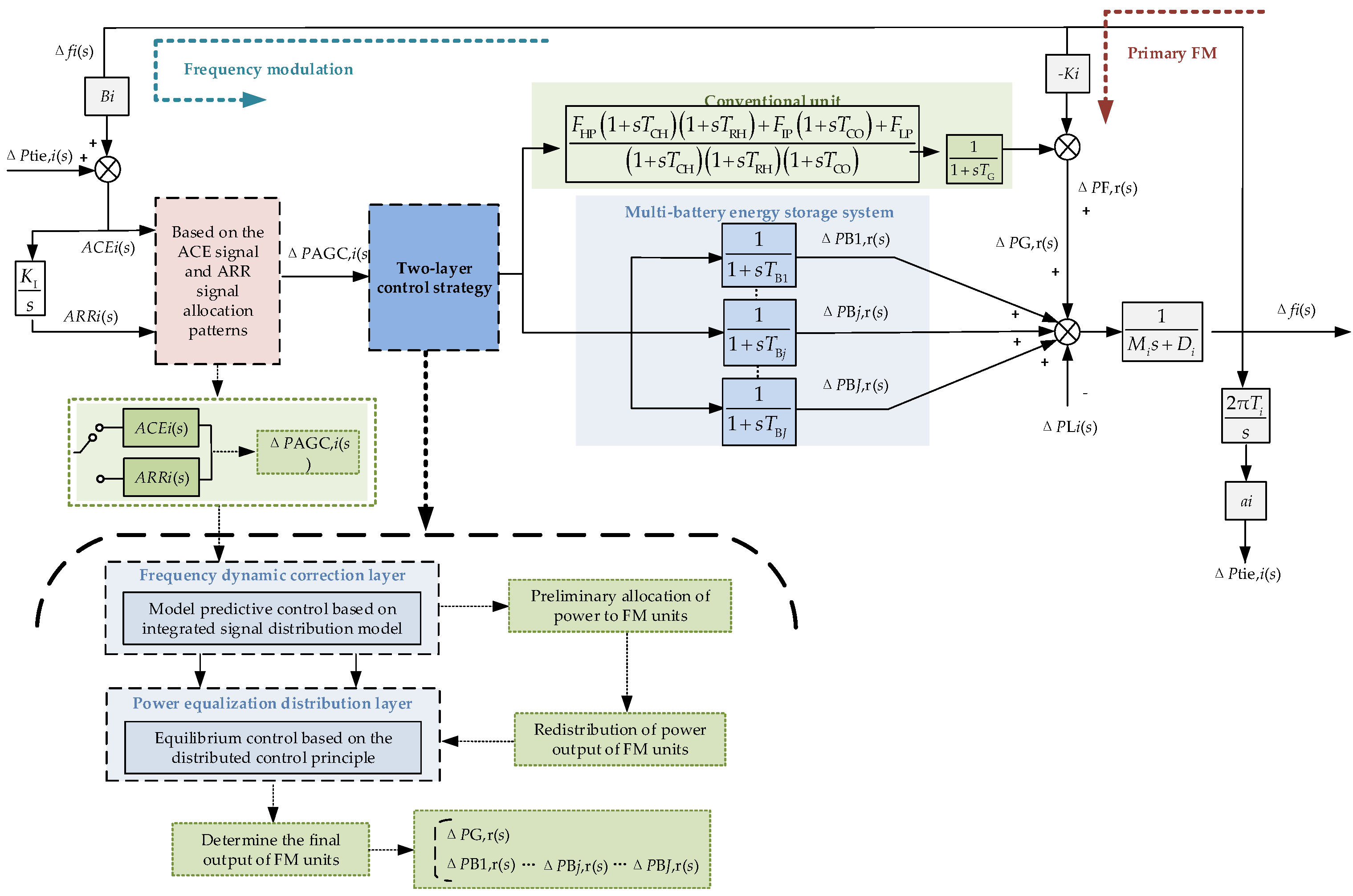 Energies 17 00664 g001