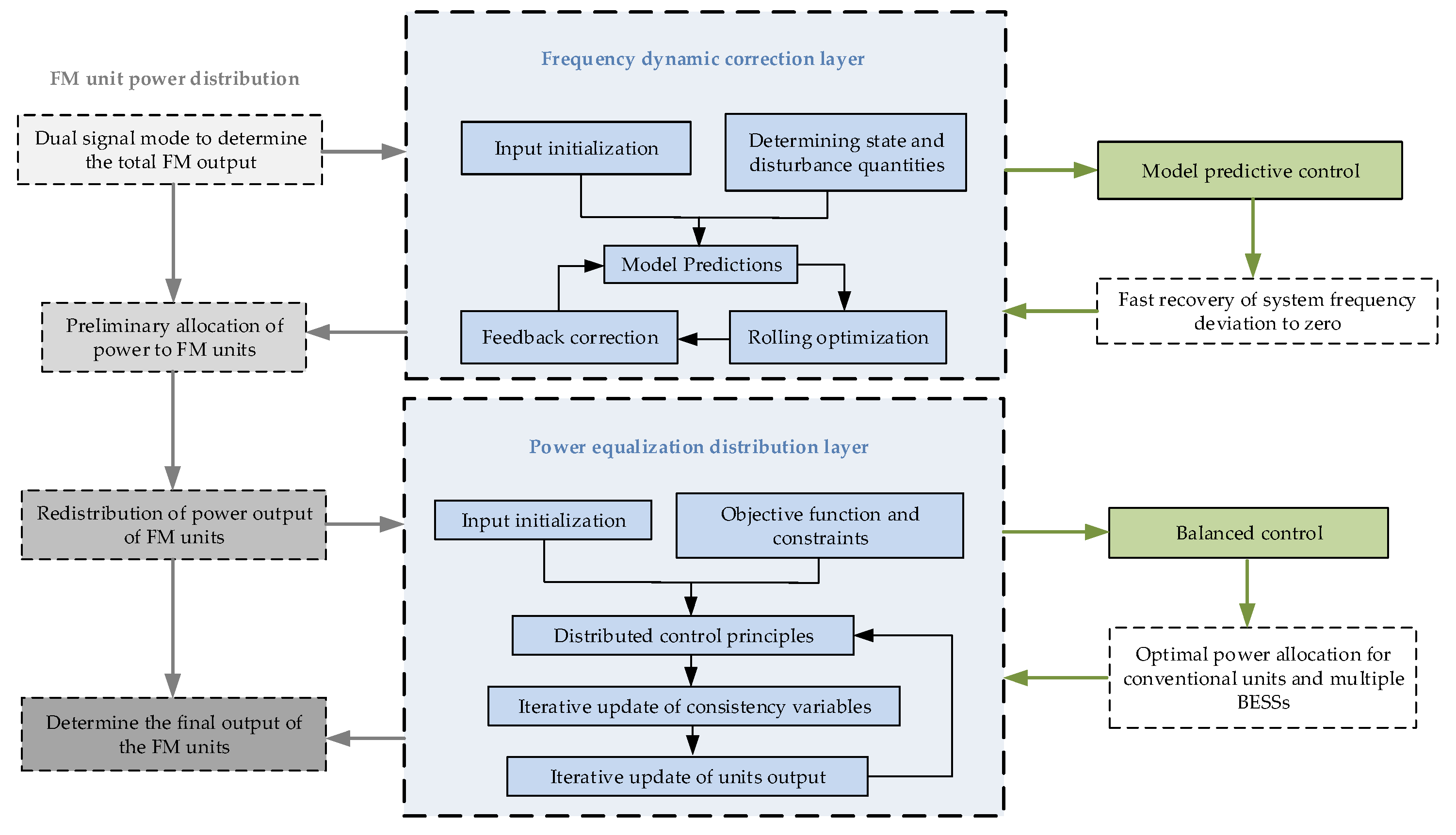 Energies 17 00664 g003