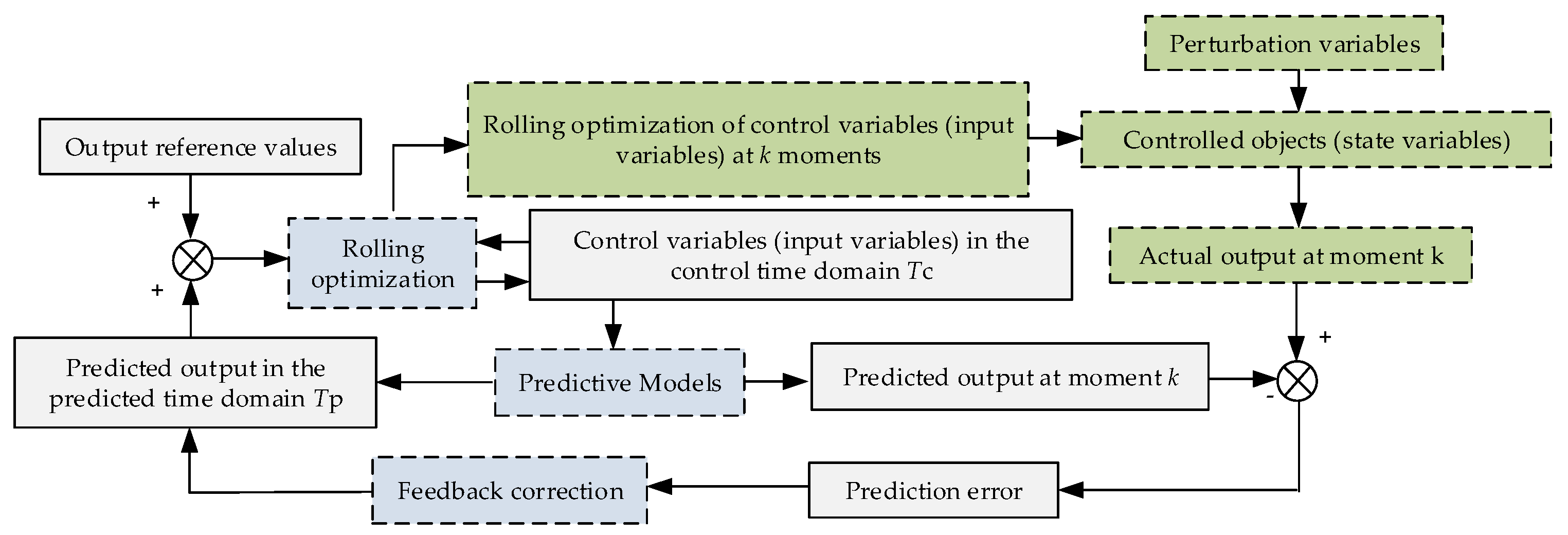 Energies 17 00664 g004