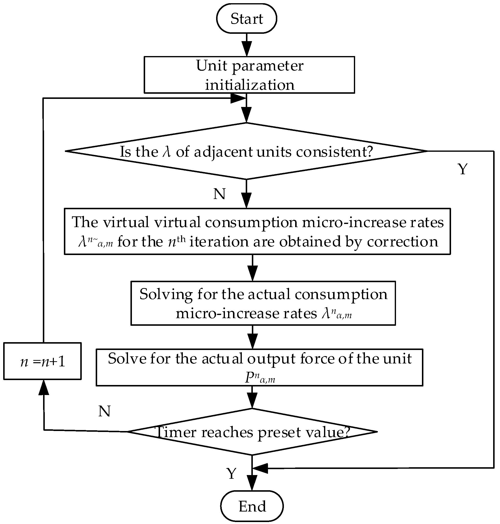 Energies 17 00664 g007