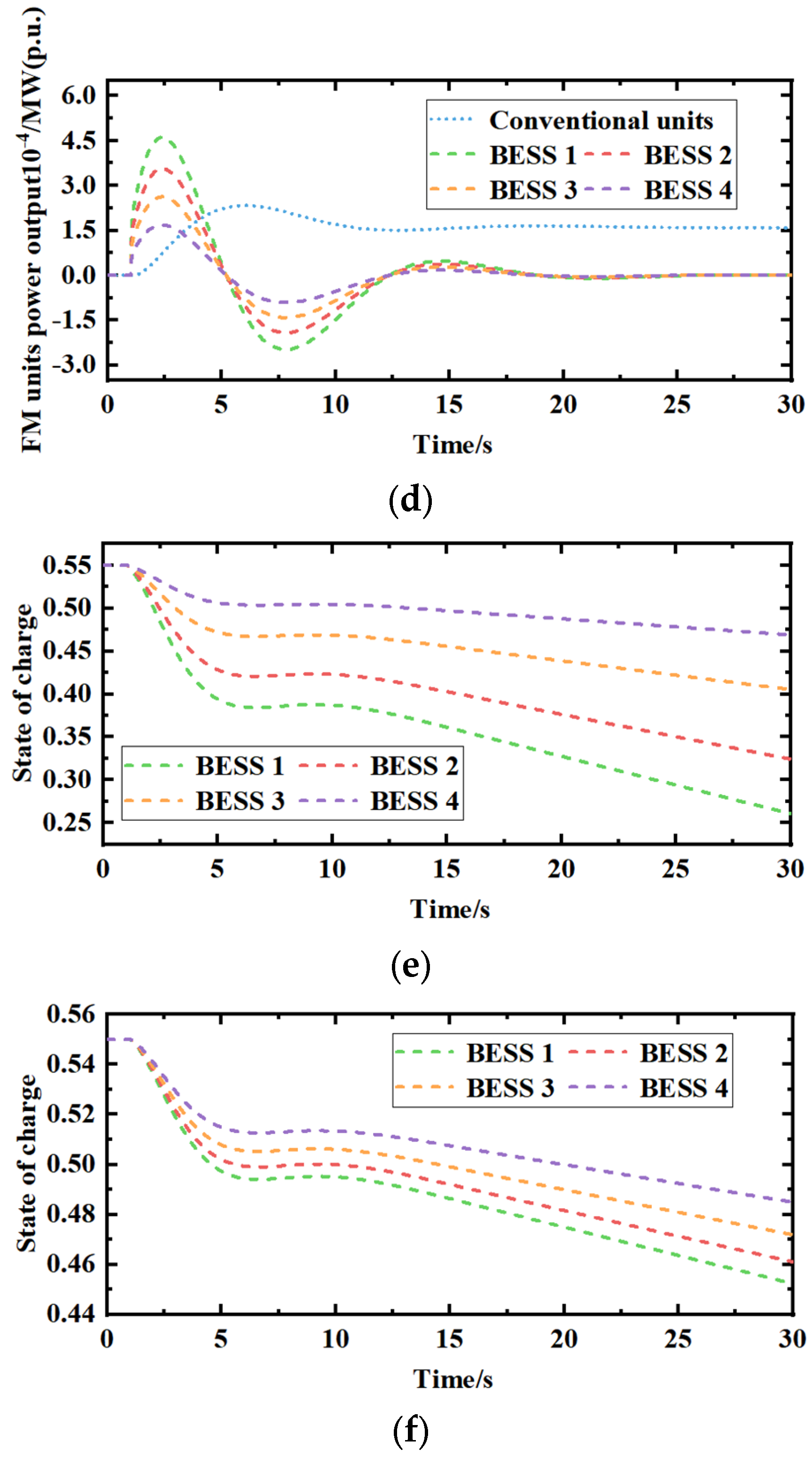 Energies 17 00664 g008b