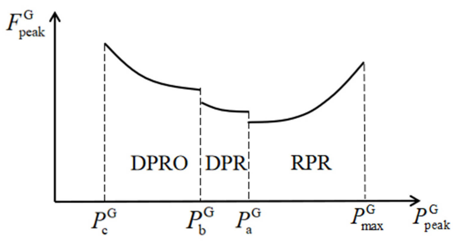 Energies 17 00667 g001