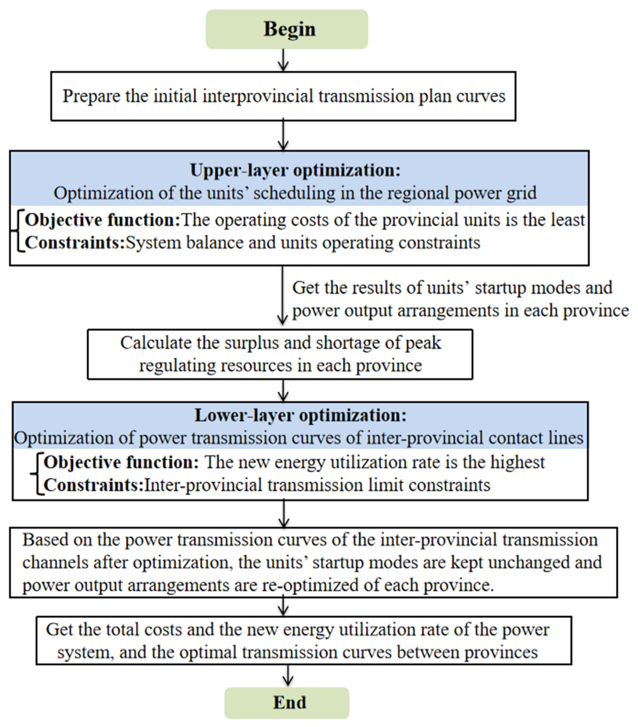 Energies 17 00667 g002