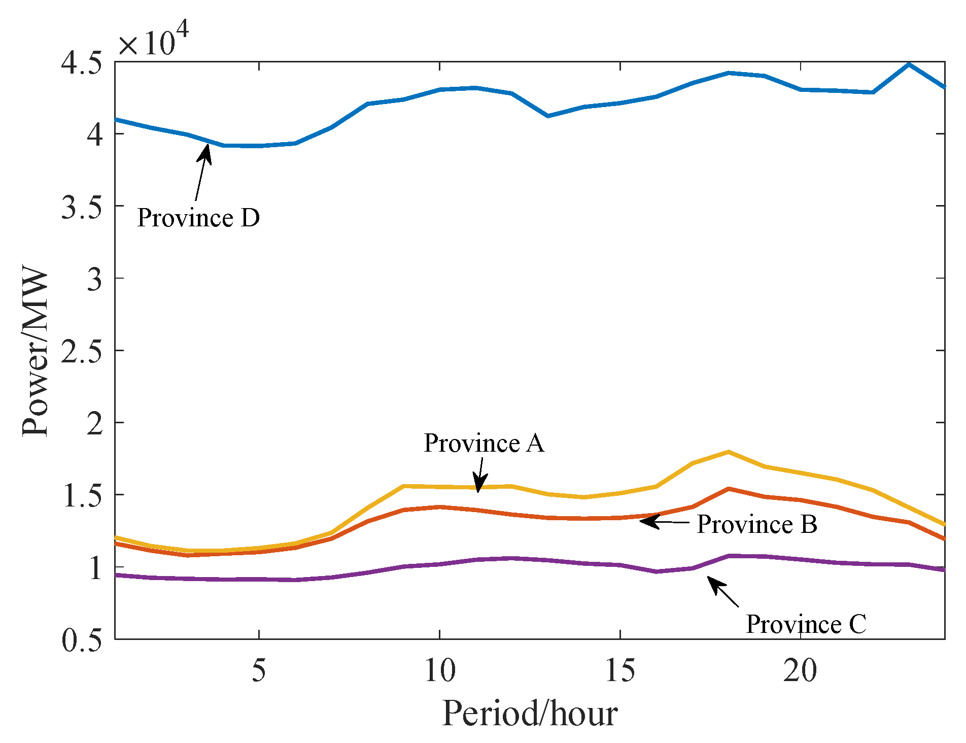 Energies 17 00667 g007