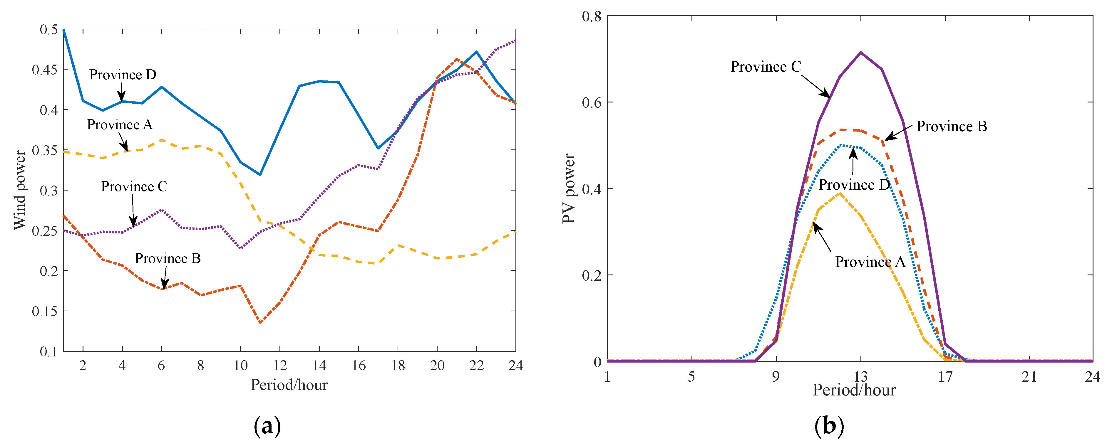 Energies 17 00667 g008