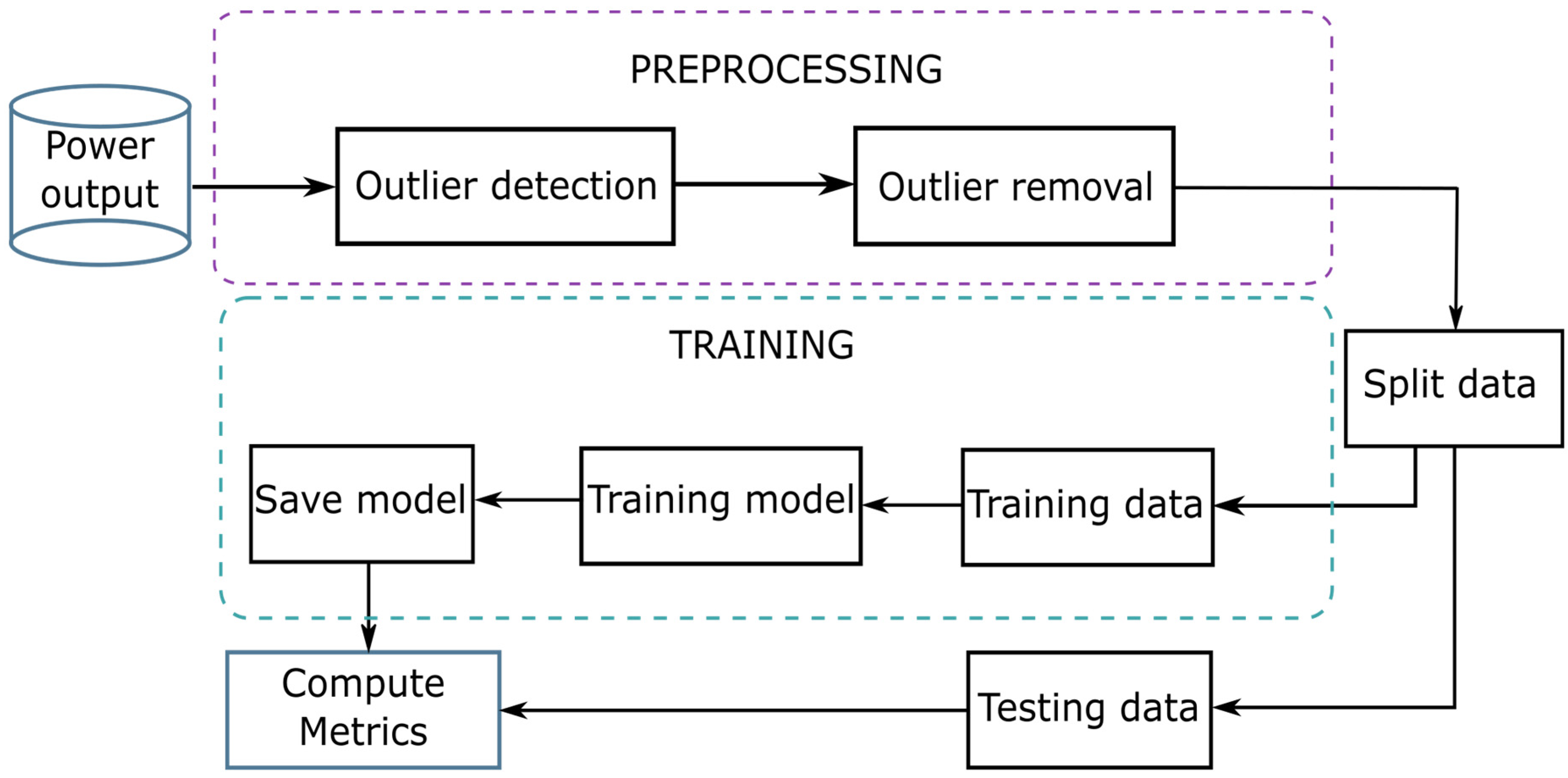 Energies 17 00668 g001