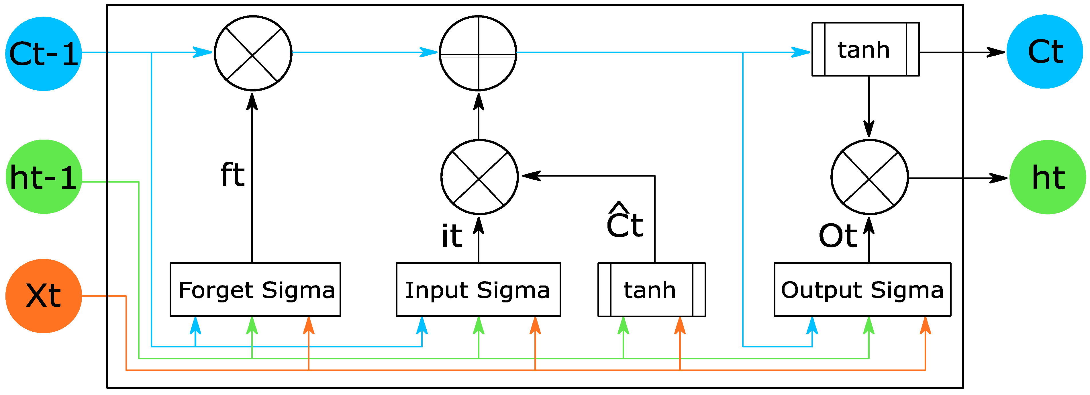 Energies 17 00668 g004