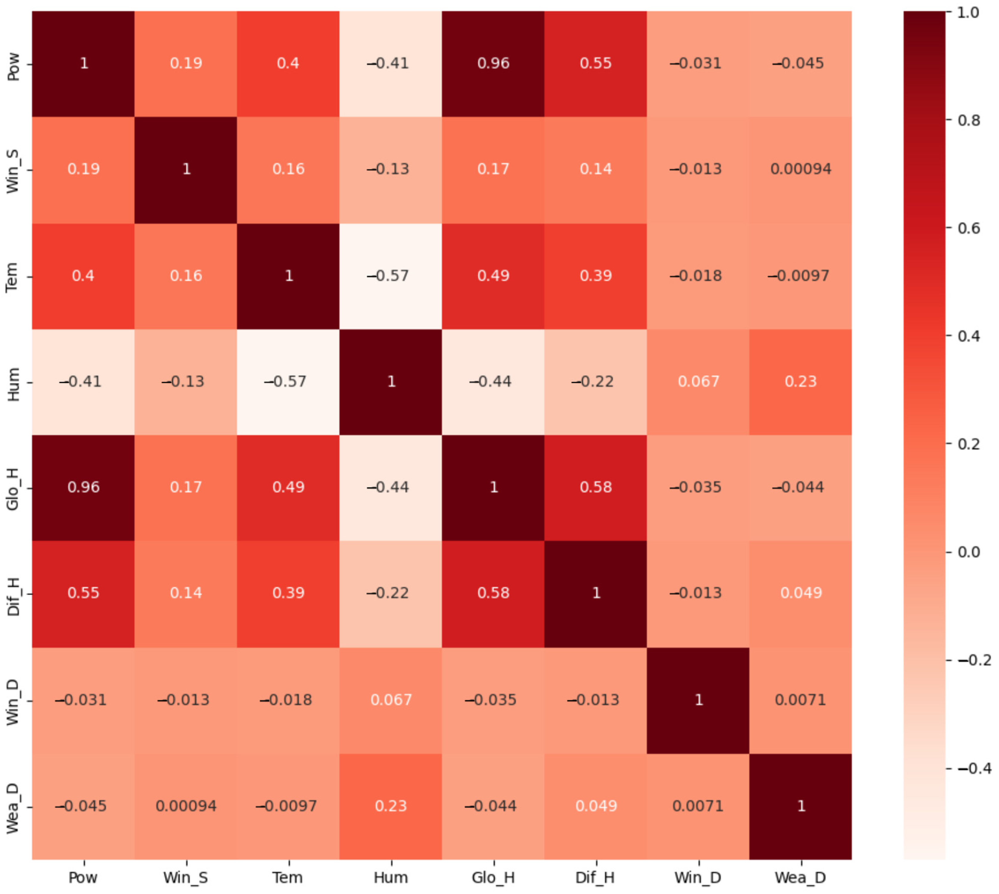 Energies 17 00668 g005