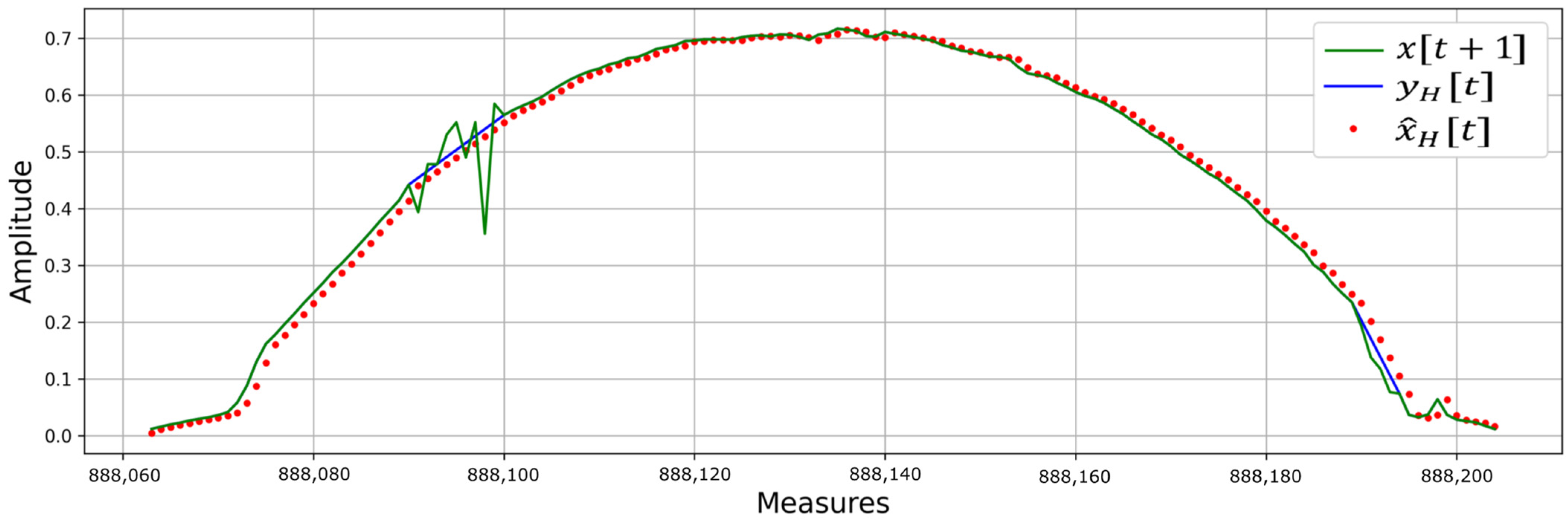 Energies 17 00668 g008