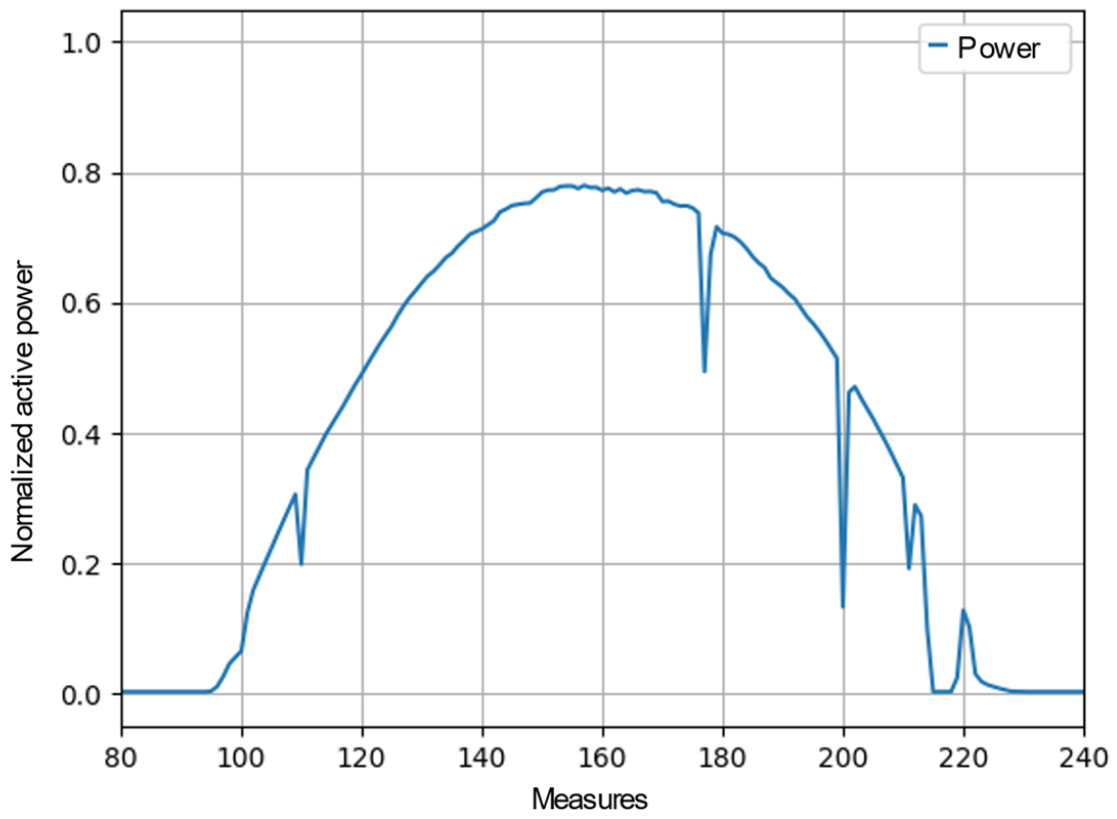 Energies 17 00668 g009