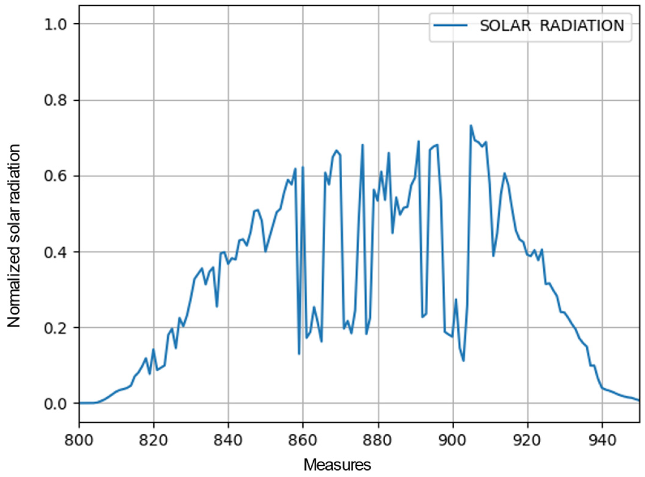 Energies 17 00668 g010