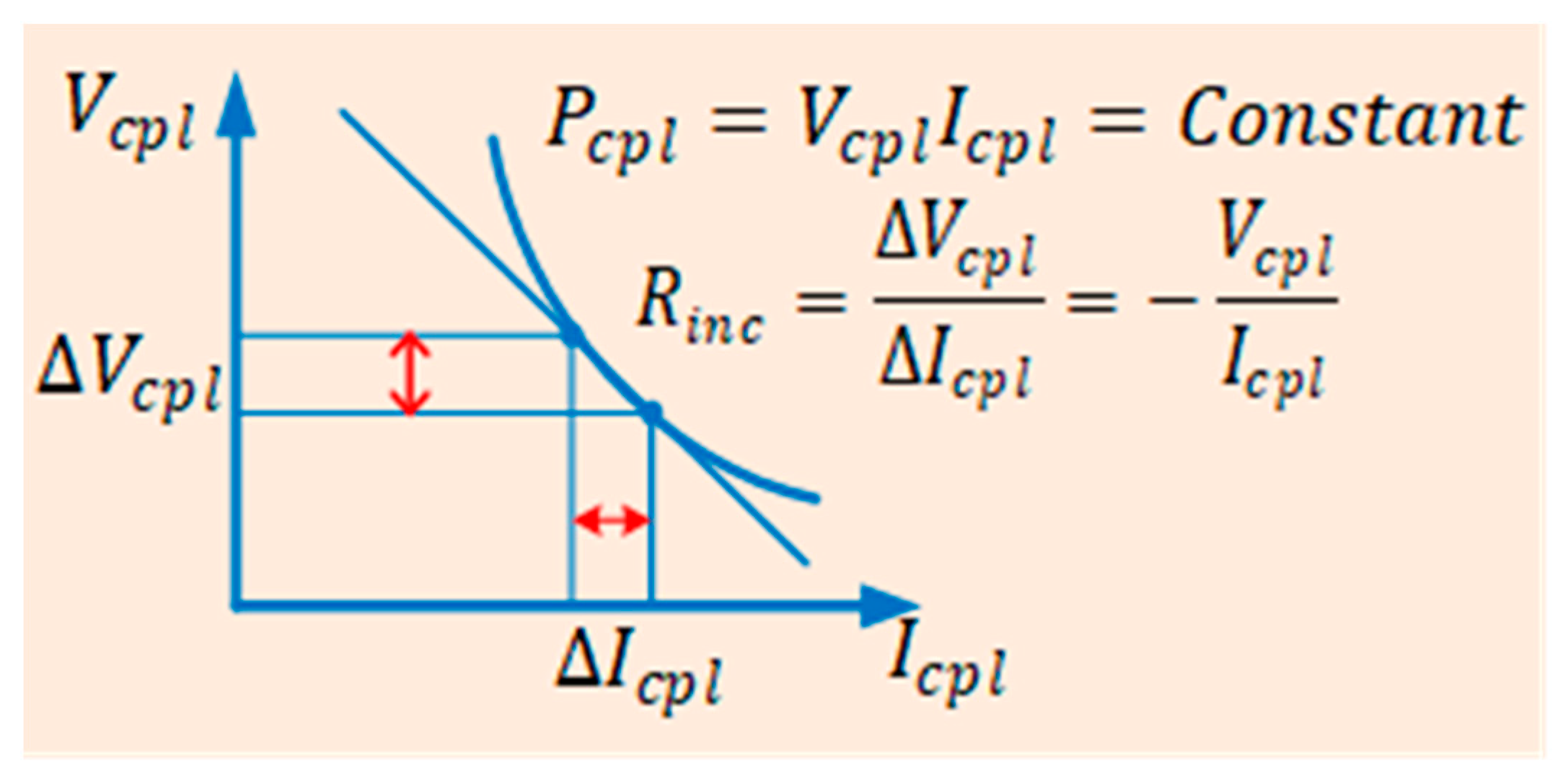 Energies 17 00669 g001 Energies 17 00669 g001