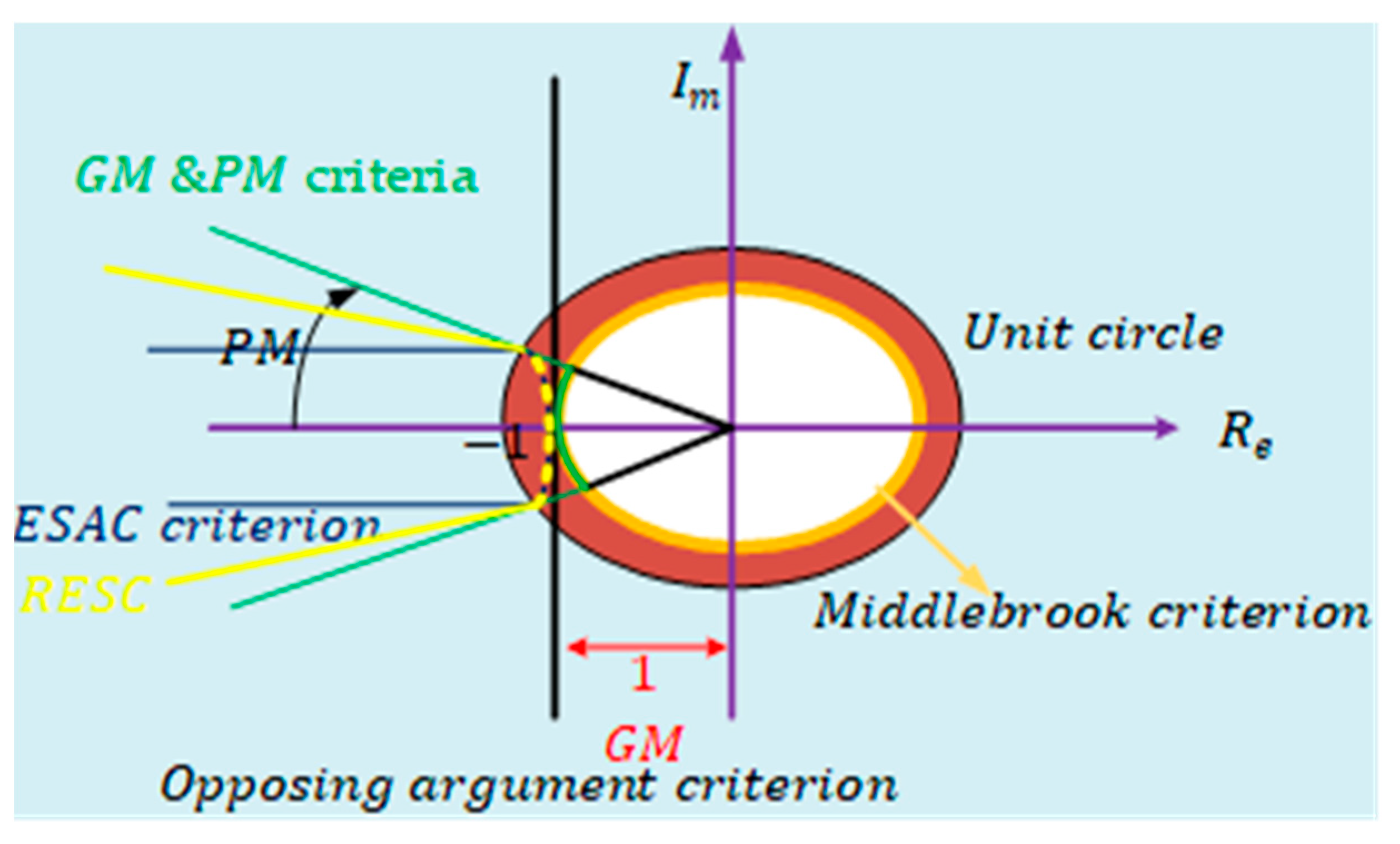 Energies 17 00669 g006 Energies 17 00669 g006