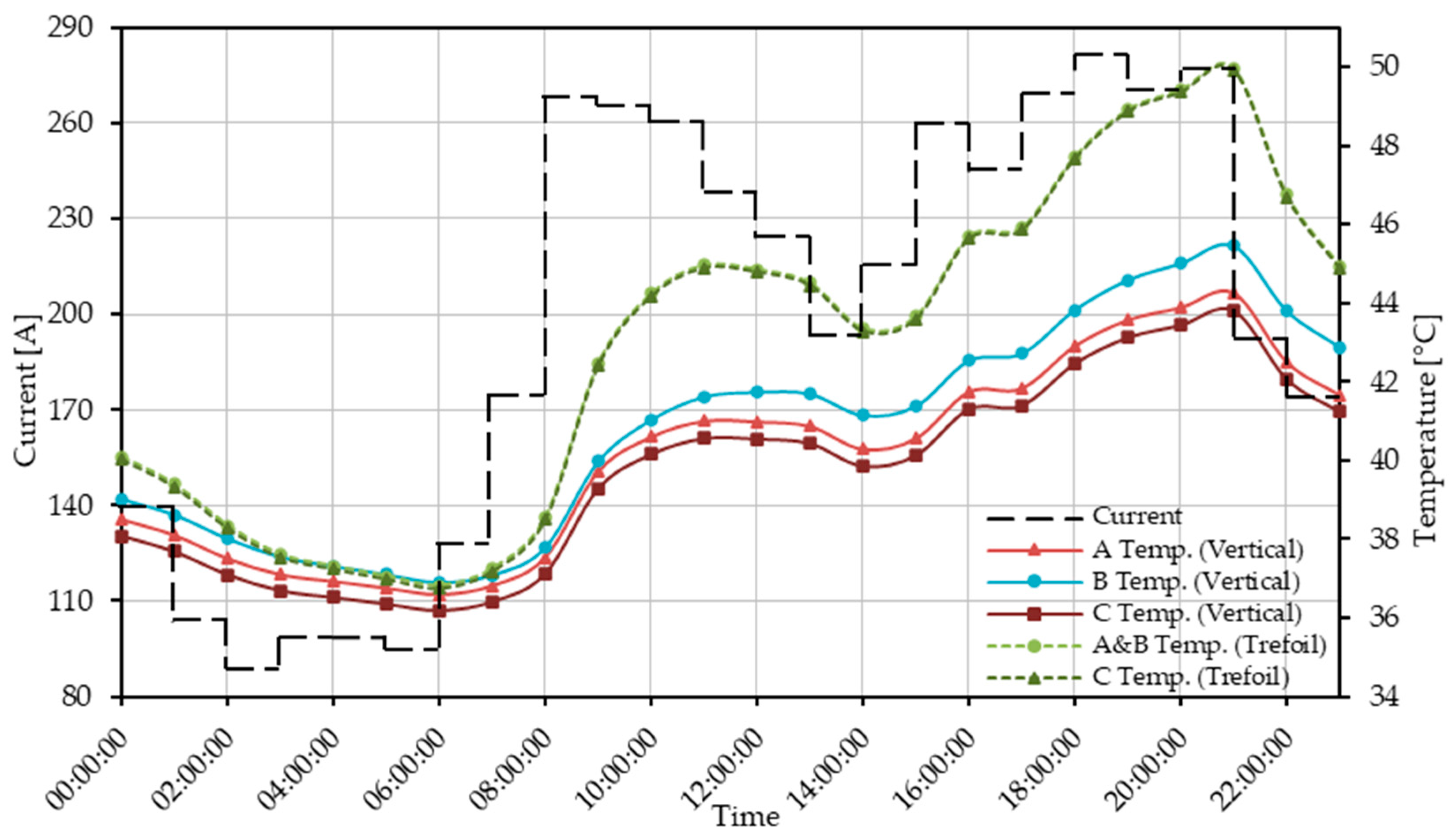 Energies 17 00674 g014