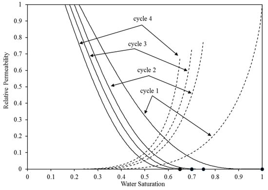Energies 17 00678 g003a
