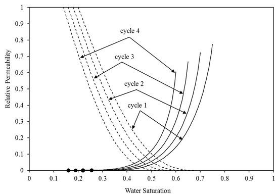 Energies 17 00678 g003b