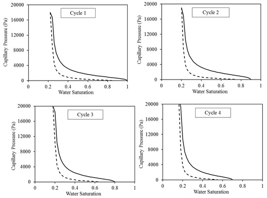 Energies 17 00678 g004