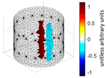 Energies 17 00681 i026