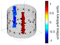 Energies 17 00681 i029