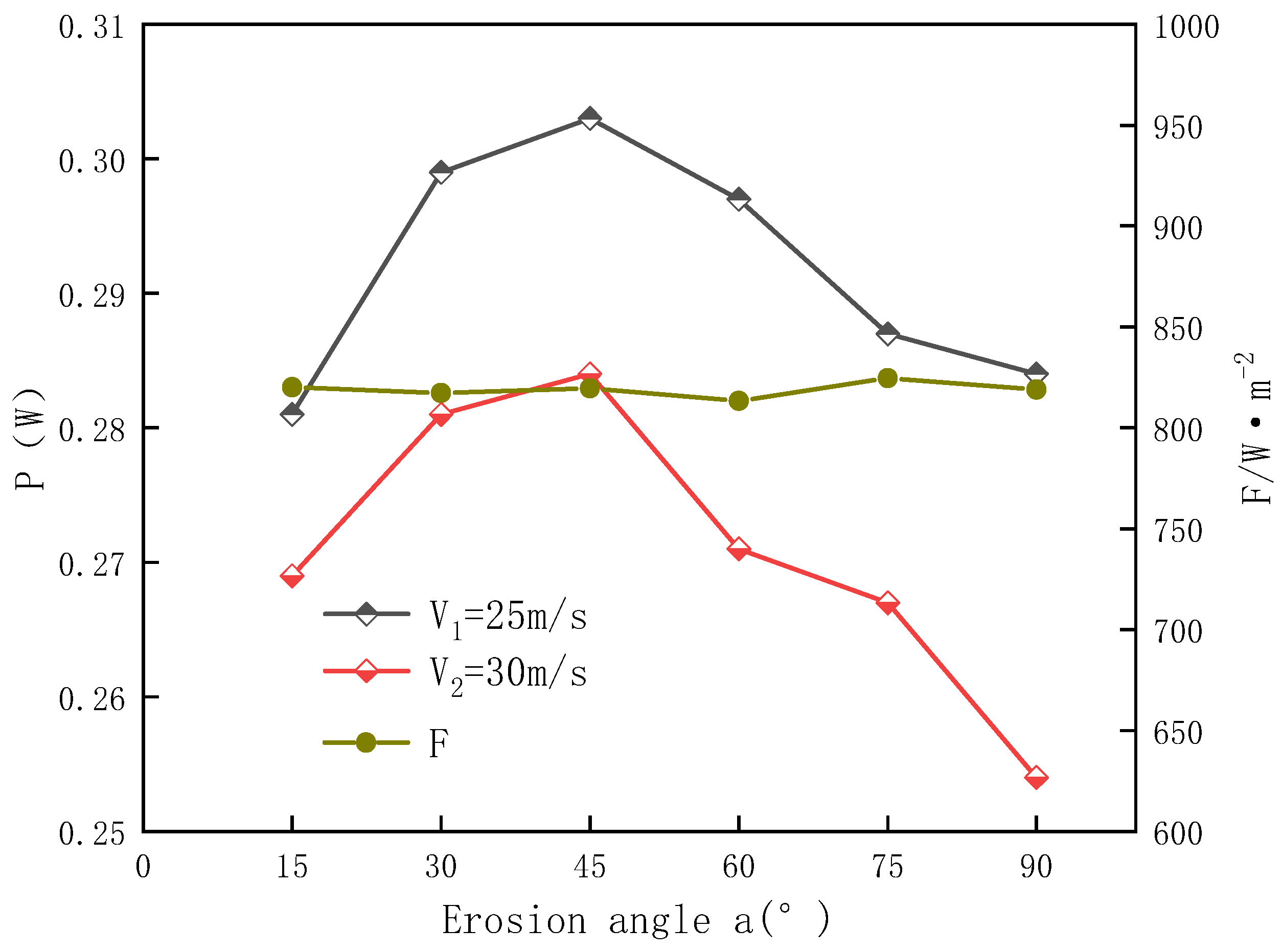 Energies 17 00682 g004