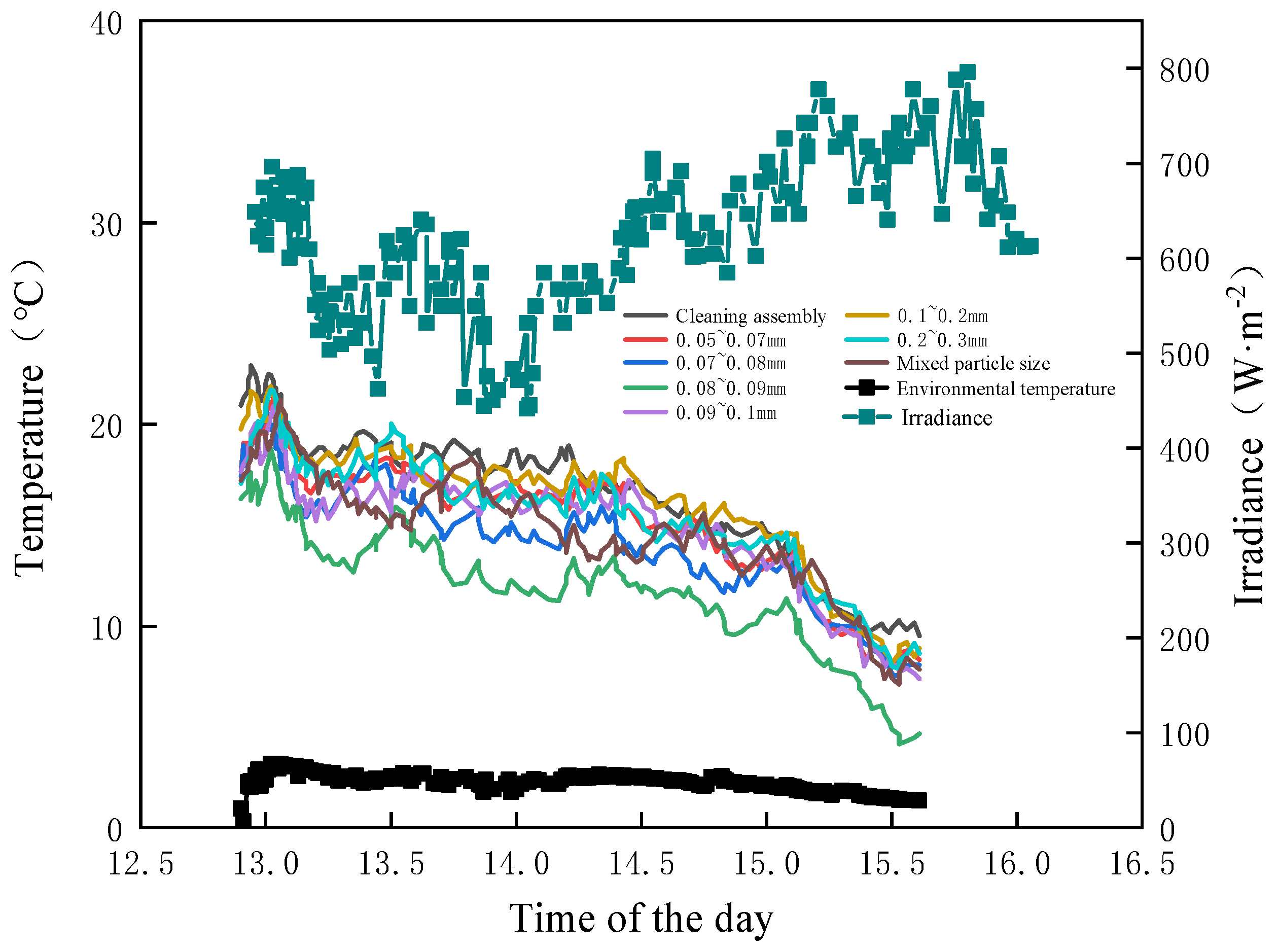 Energies 17 00682 g008