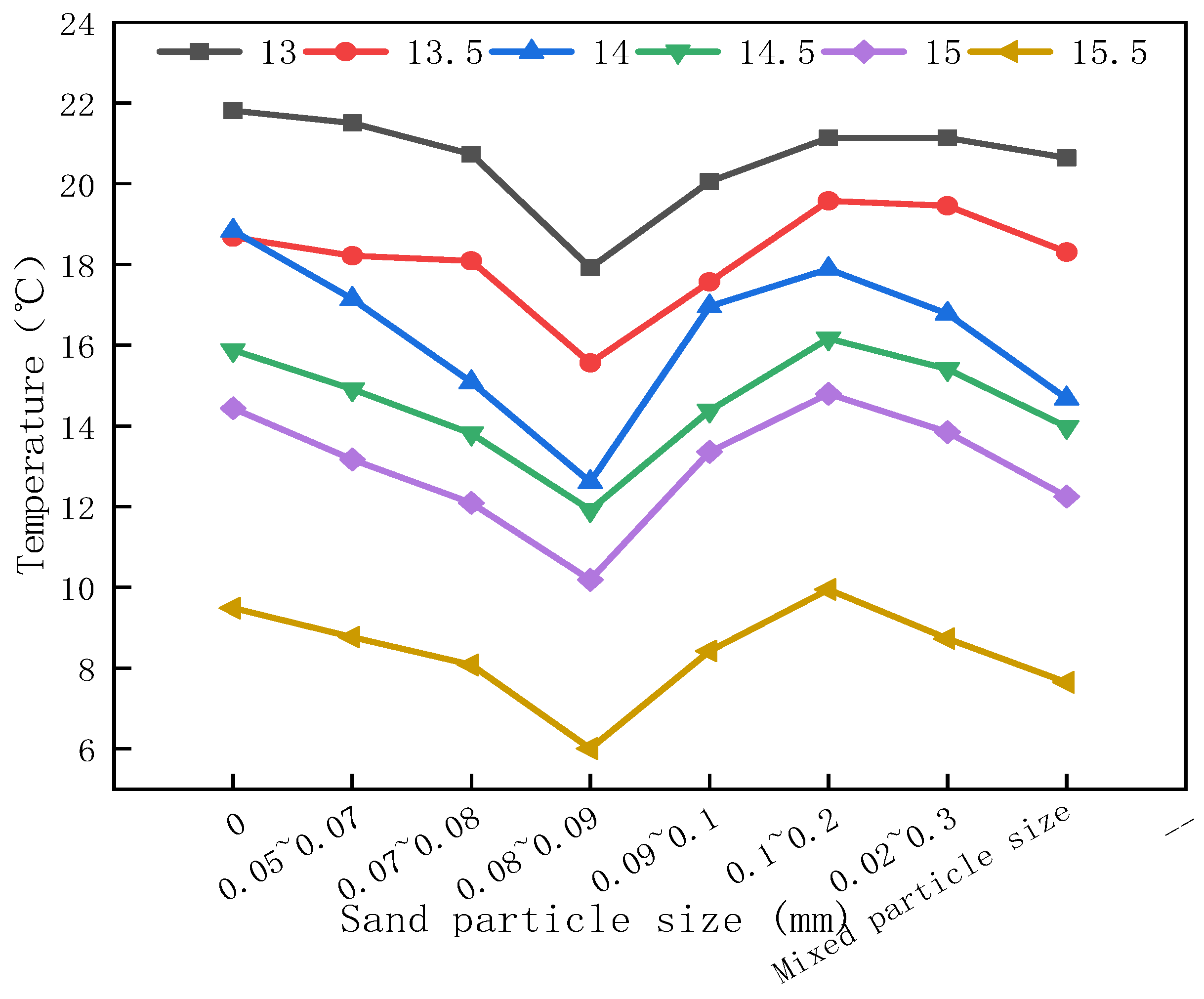 Energies 17 00682 g009
