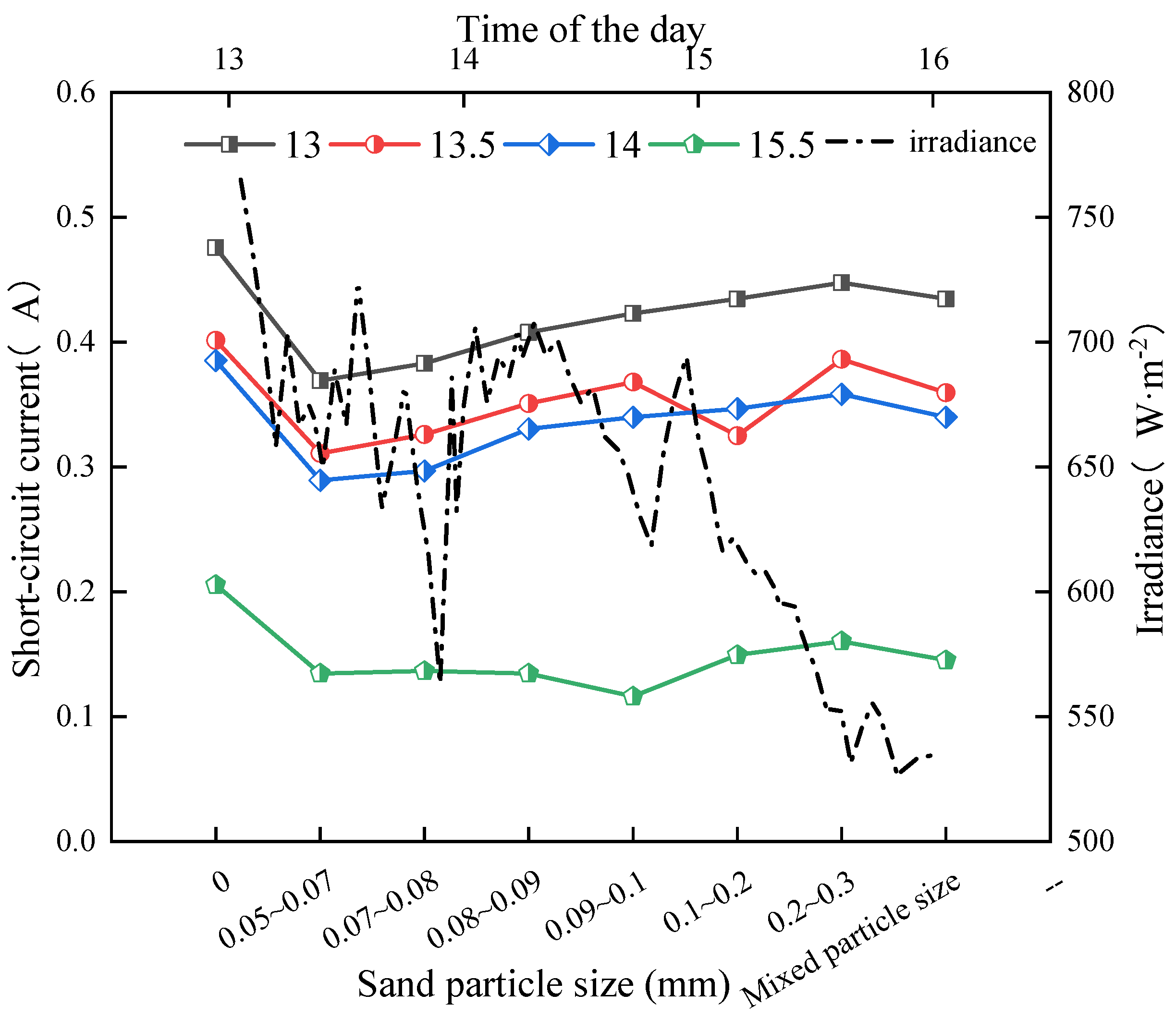 Energies 17 00682 g011