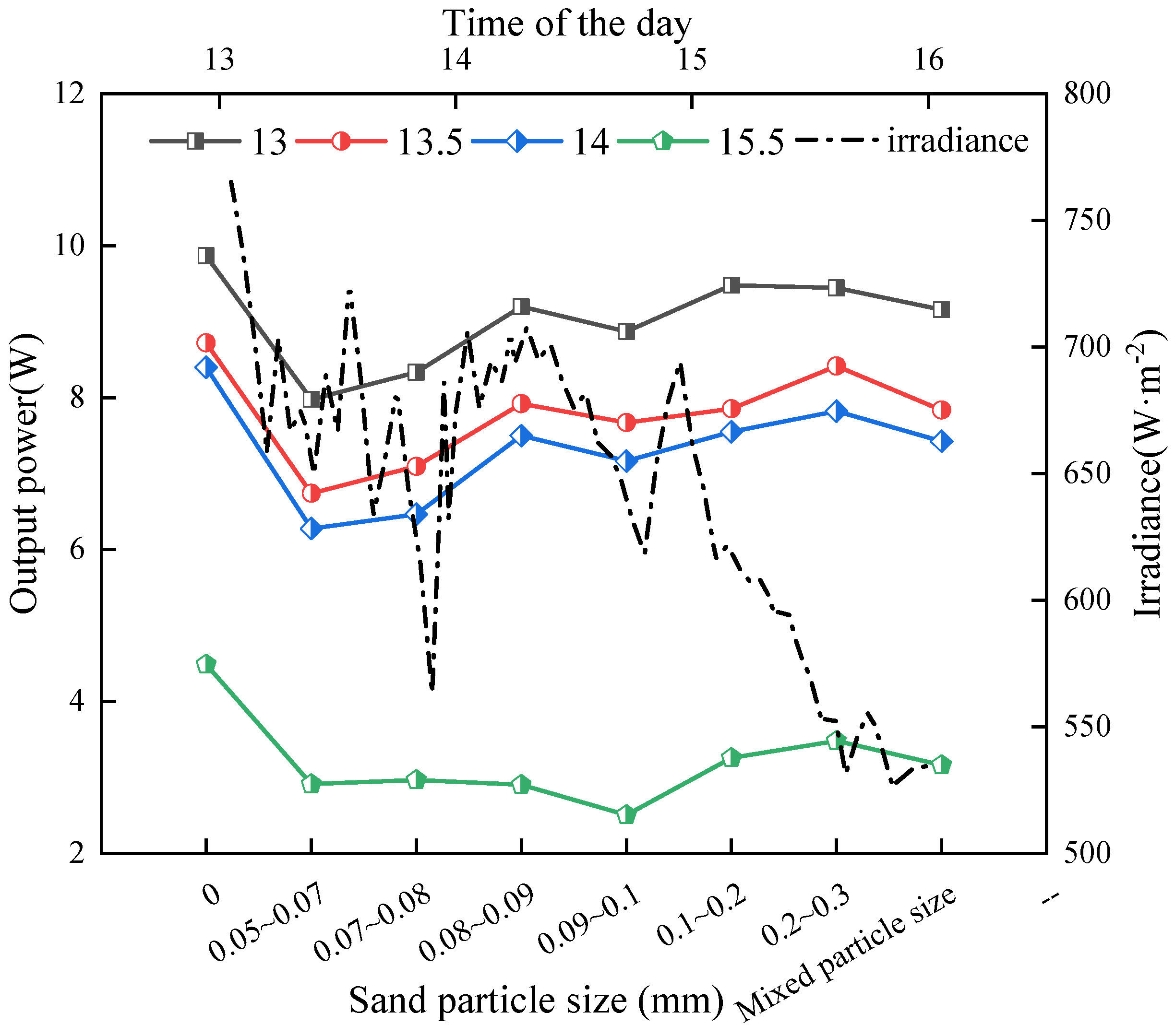 Energies 17 00682 g012