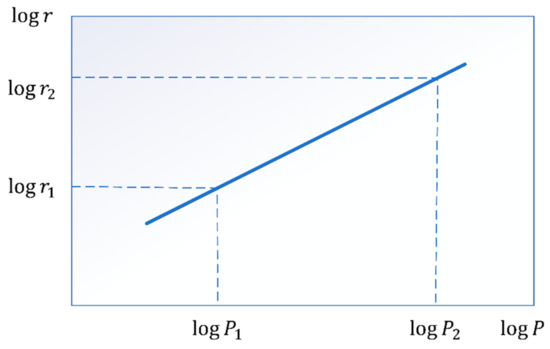 Energies 17 00685 g003