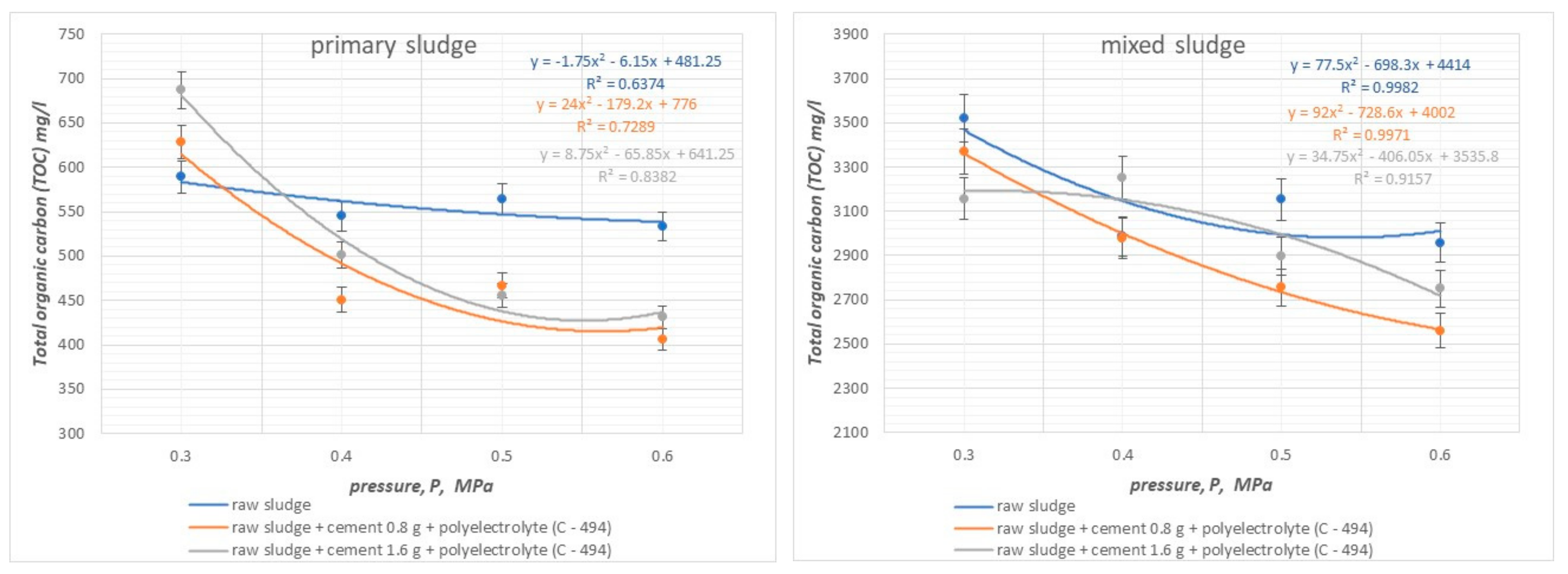 Energies 17 00685 g012