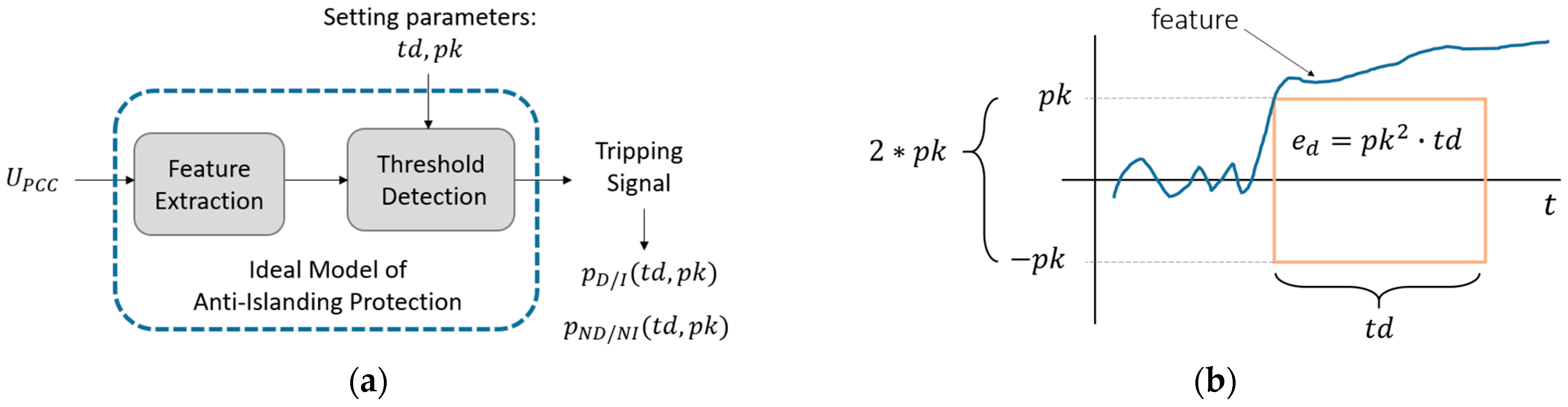 Energies 17 00693 g004
