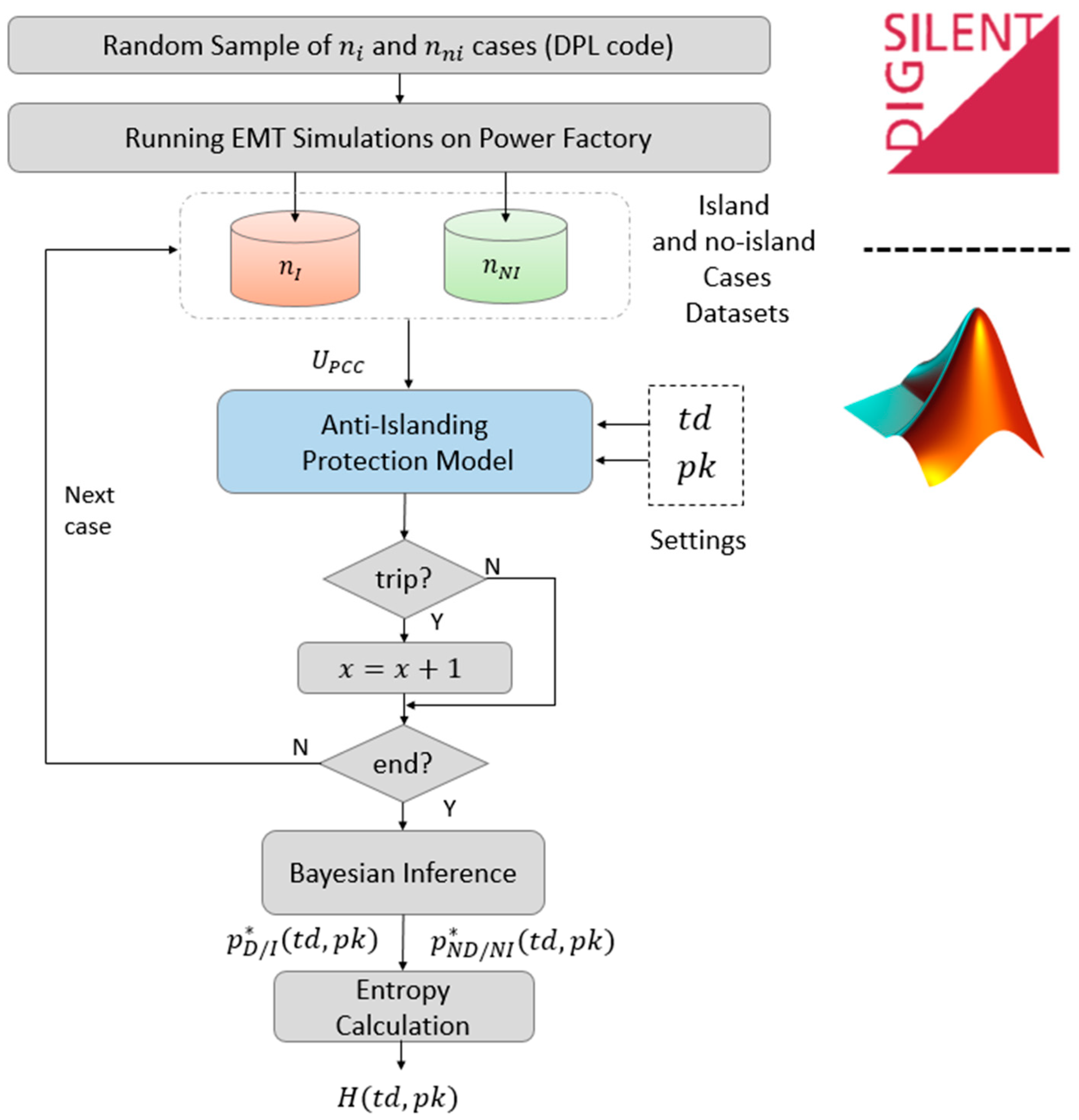 Energies 17 00693 g005