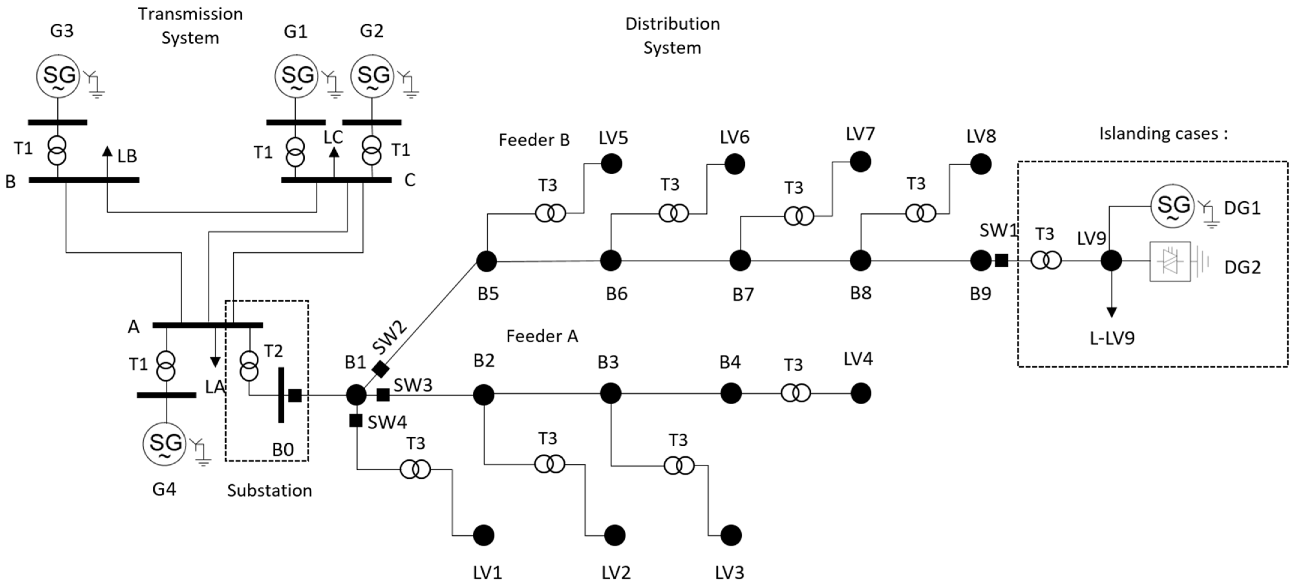 Energies 17 00693 g006